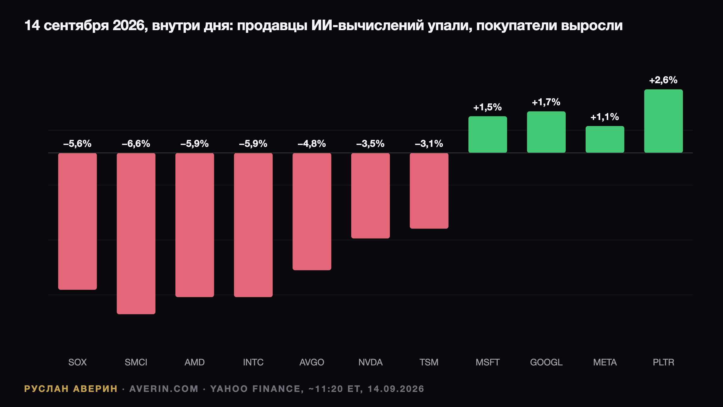 Ruslan Averin — Эссе Амодея о темпе ИИ: почему упали продавцы чипов и выросли их покупатели Эссе Амодея о темпе ИИ: почему упали продавцы чипов и выросли их покупатели — Ruslan Averin, RFC Capital Research