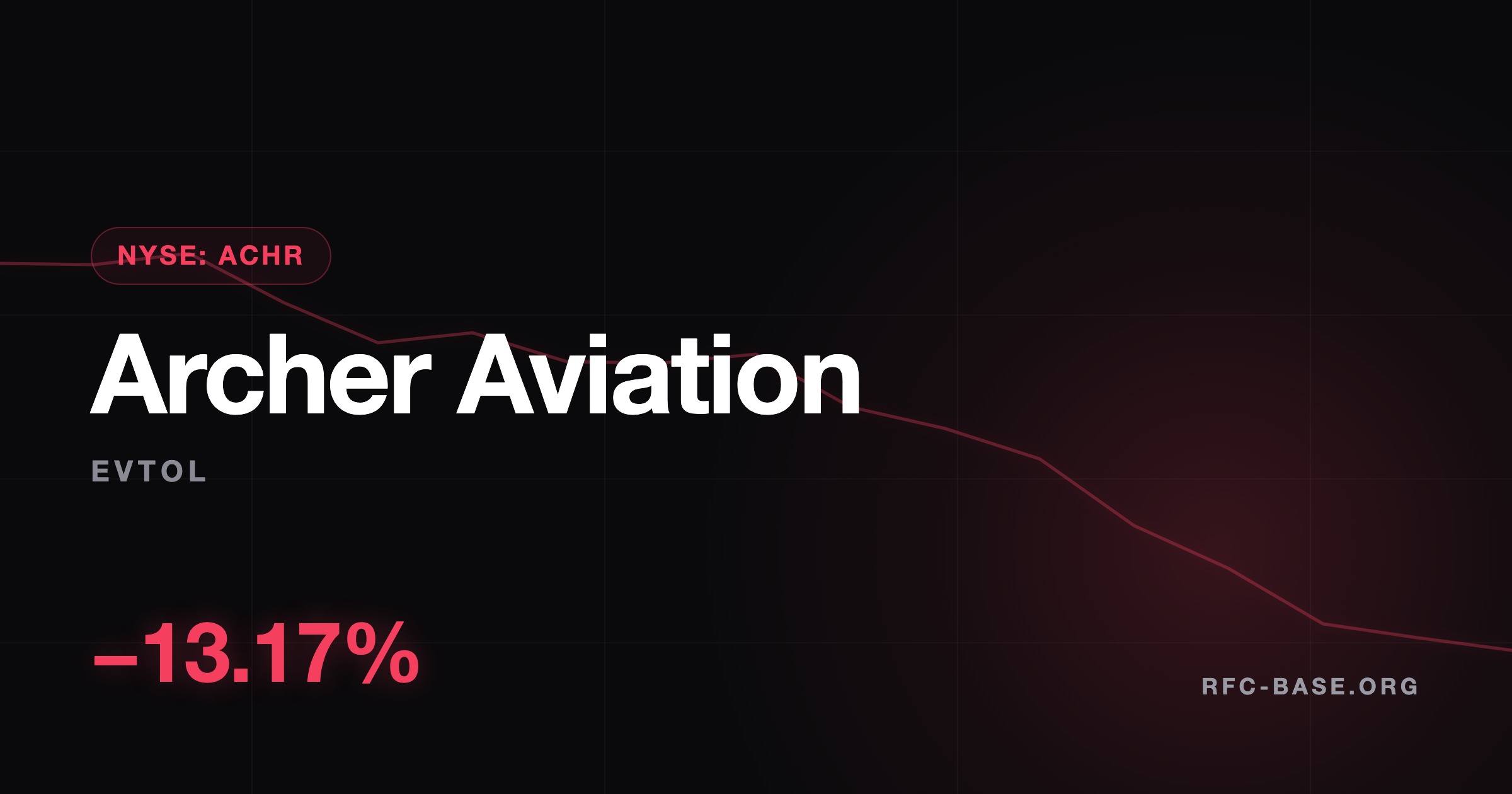 Ruslan Averin — Archer (ACHR) Stock Crashes -13.17% in a Single Session — Here's Why Archer (ACHR) Stock Crashes -13.17% in a Single Session — Here's Why — Ruslan Averin, RFC Capital Research
