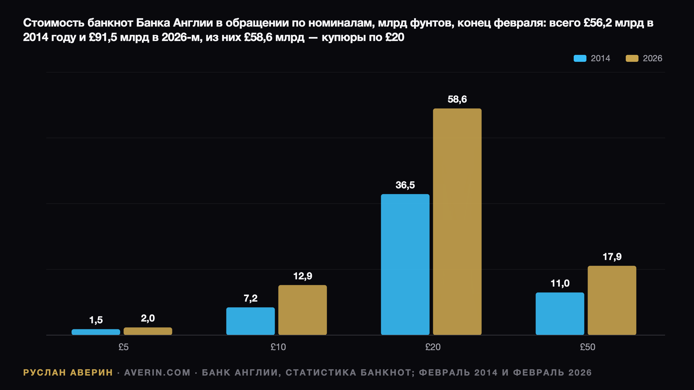 Шмель, сипуха, ёж и тупик: как смена дизайна фунта отразится на наличных сбережениях — Ruslan Averin