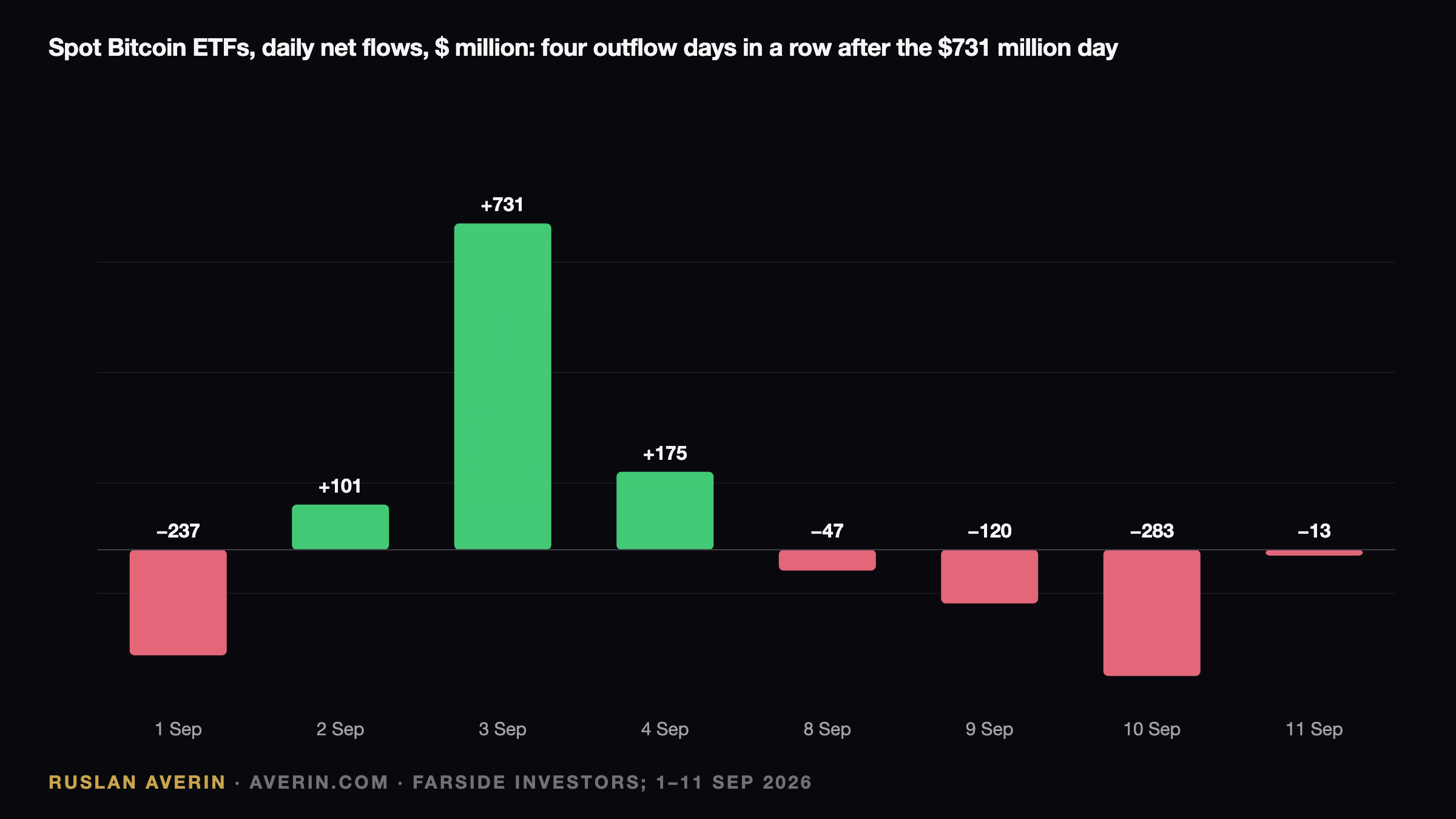 Two Binary Events, One Priced: Bitcoin at $78,537 Into Cloture and a Fed Hike — Ruslan Averin, RFC Capital Research