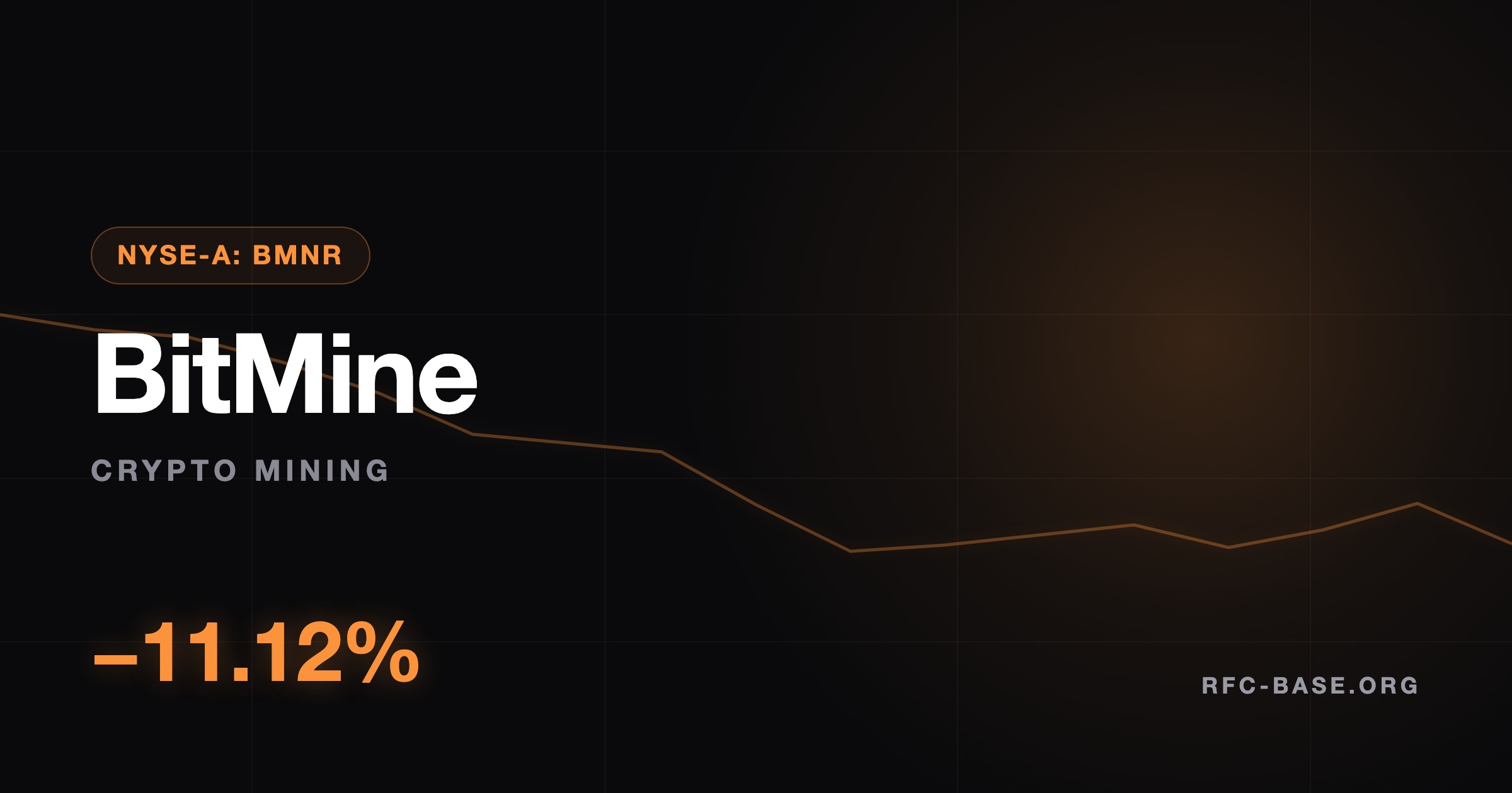 Ruslan Averin — BitMine (BMNR) Drops -11.12% on a Dilutive Preferred Offering: What the Selloff Means BitMine (BMNR) Drops -11.12% on a Dilutive Preferred Offering: What the Selloff Means — Ruslan Averin, RFC Capital Research