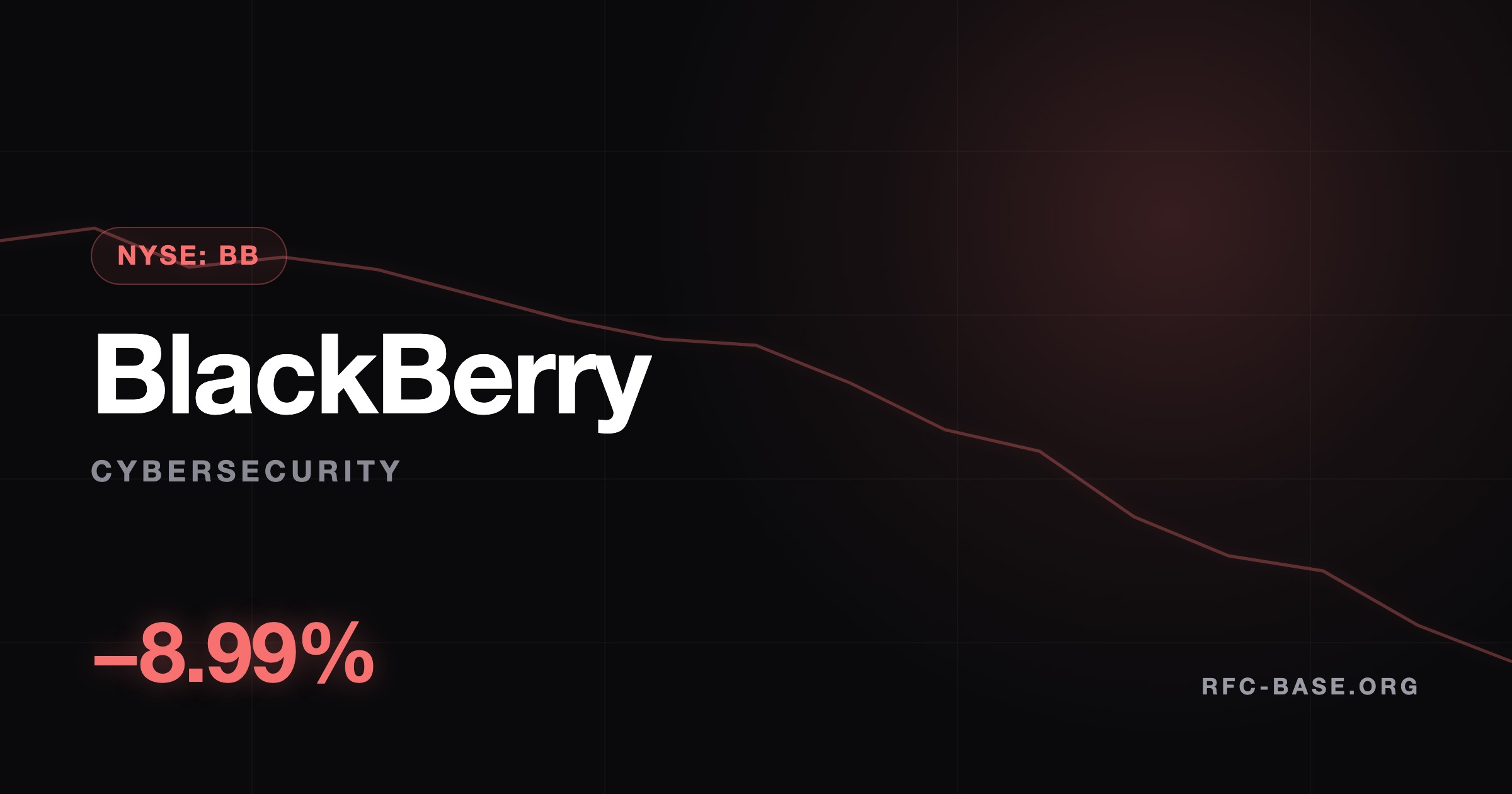 Ruslan Averin — BlackBerry (BB) Crashes -8.99% as the Meme Rally Breaks BlackBerry (BB) Crashes -8.99% as the Meme Rally Breaks — Ruslan Averin, RFC Capital Research