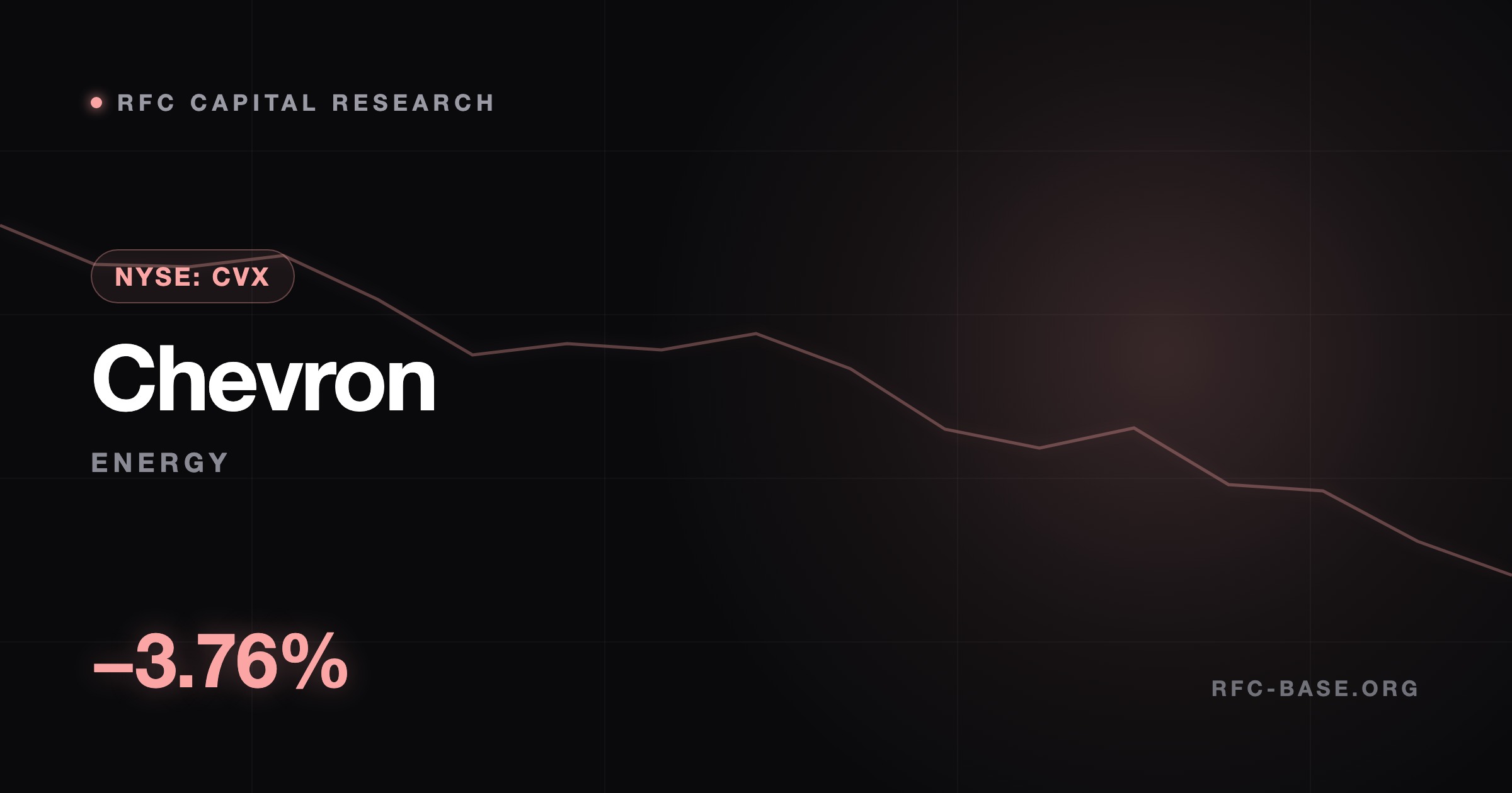 Ruslan Averin — Chevron (CVX) упал снова при открытии Ормуза — торговля с кредитным плечом перед заседанием ФРС Chevron (CVX) упал снова при открытии Ормуза — торговля с кредитным плечом перед заседанием ФРС — Ruslan Averin, RFC Capital Research