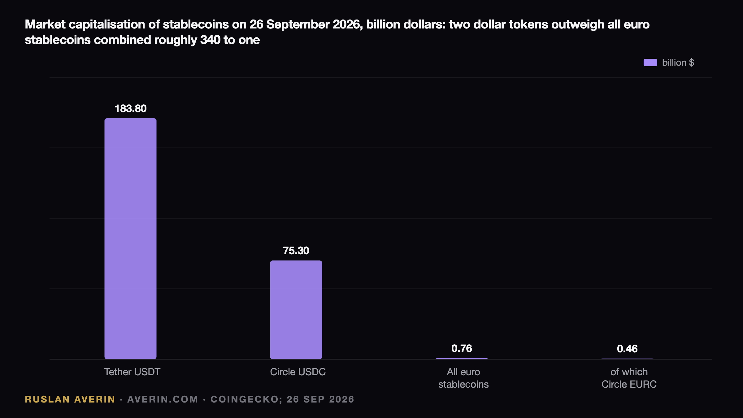 Ruslan Averin — Pontes Goes Live: The ECB Puts Central-Bank Money on Tokenized Rails Pontes Goes Live: The ECB Puts Central-Bank Money on Tokenized Rails — Ruslan Averin, RFC Capital Research