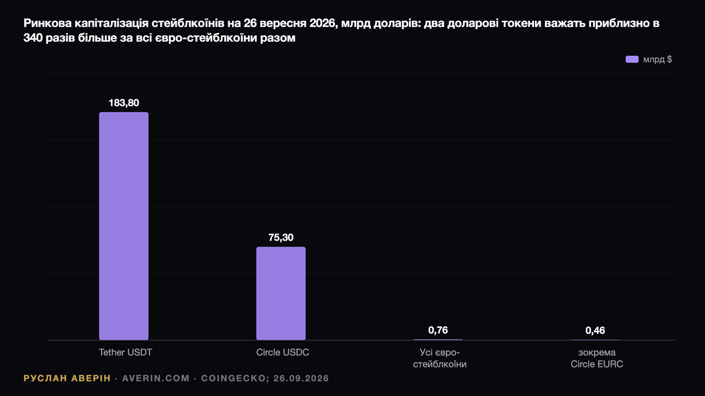 Ruslan Averin — Pontes ЄЦБ: гроші центробанку виходять на блокчейн-рейки долара Pontes ЄЦБ: гроші центробанку виходять на блокчейн-рейки долара — Ruslan Averin, RFC Capital Research
