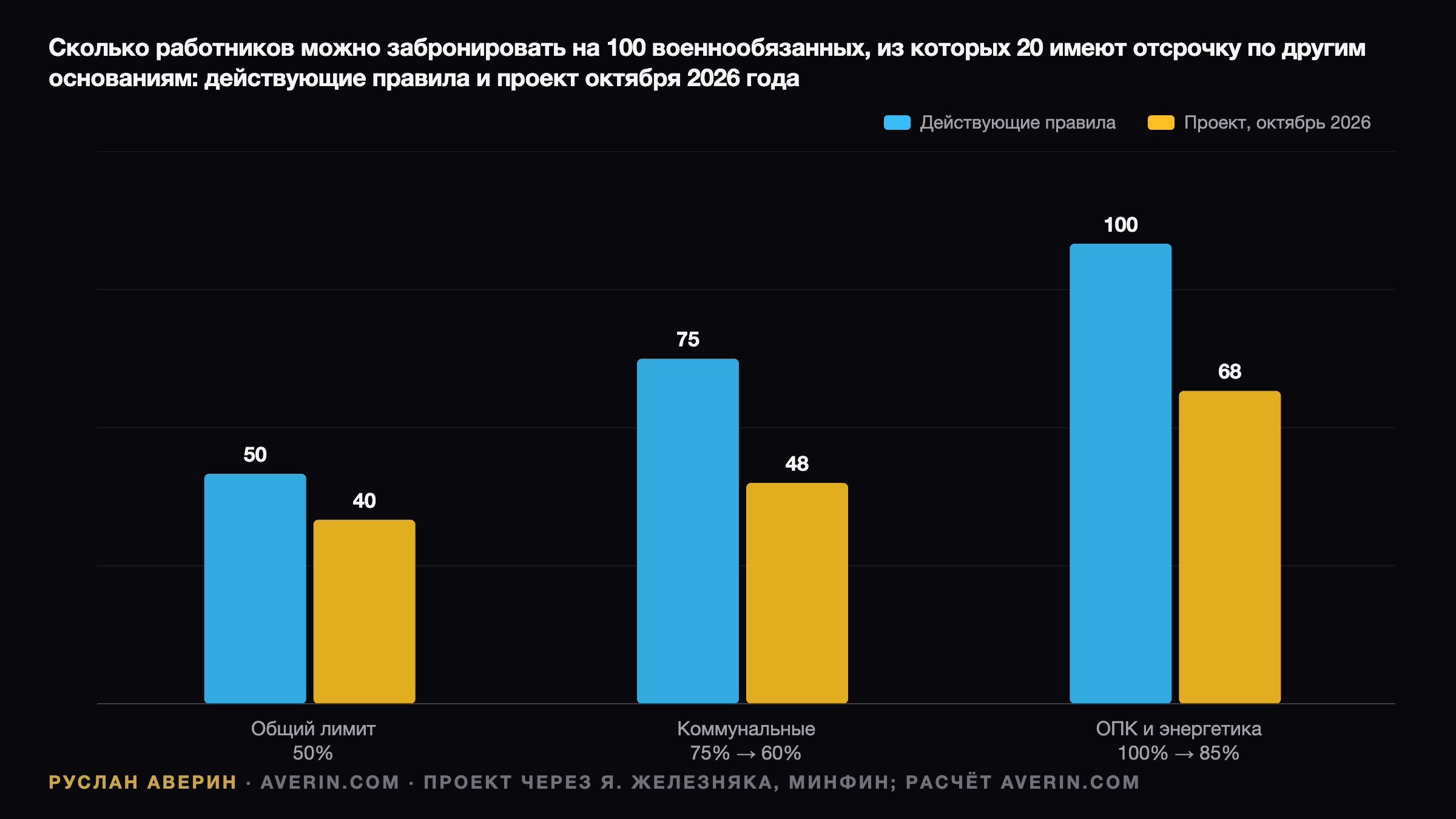 Бронирование-2026: как новая база квоты и лимиты 85% и 60% меняют расчёты бизнеса — Ruslan Averin, RFC Capital Research