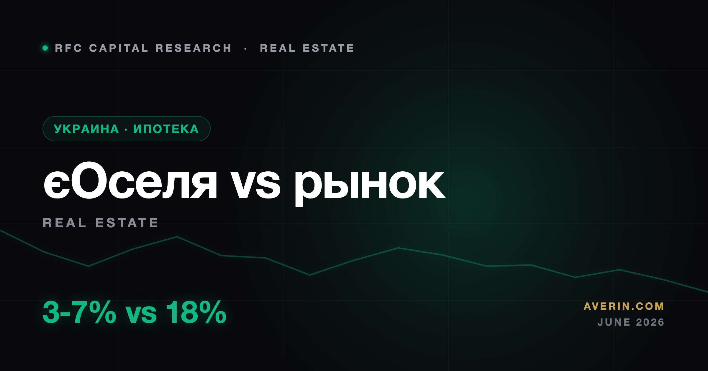 Ruslan Averin — Державна іпотека проти ринкових кредитів: як 11 процентних пункти визначають доступність житла в Україні Державна іпотека проти ринкових кредитів: як 11 процентних пункти визначають доступність житла в Україні — Ruslan Averin, RFC Capital Research