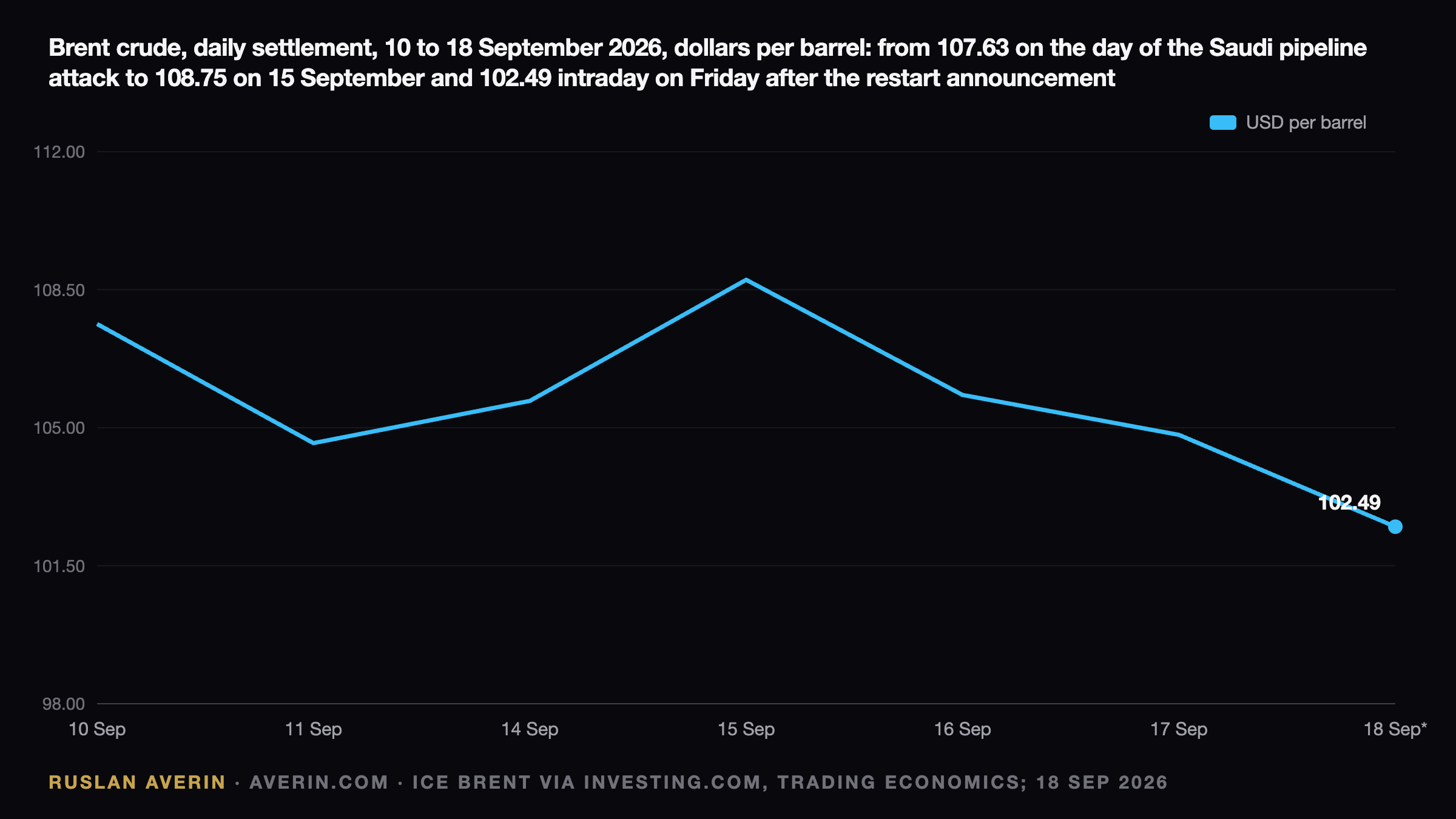 Ruslan Averin — Diesel at €2.471 and the Tax That Follows: Dublin's Windfall Fight Reopens Diesel at €2.471 and the Tax That Follows: Dublin's Windfall Fight Reopens — Ruslan Averin, RFC Capital Research