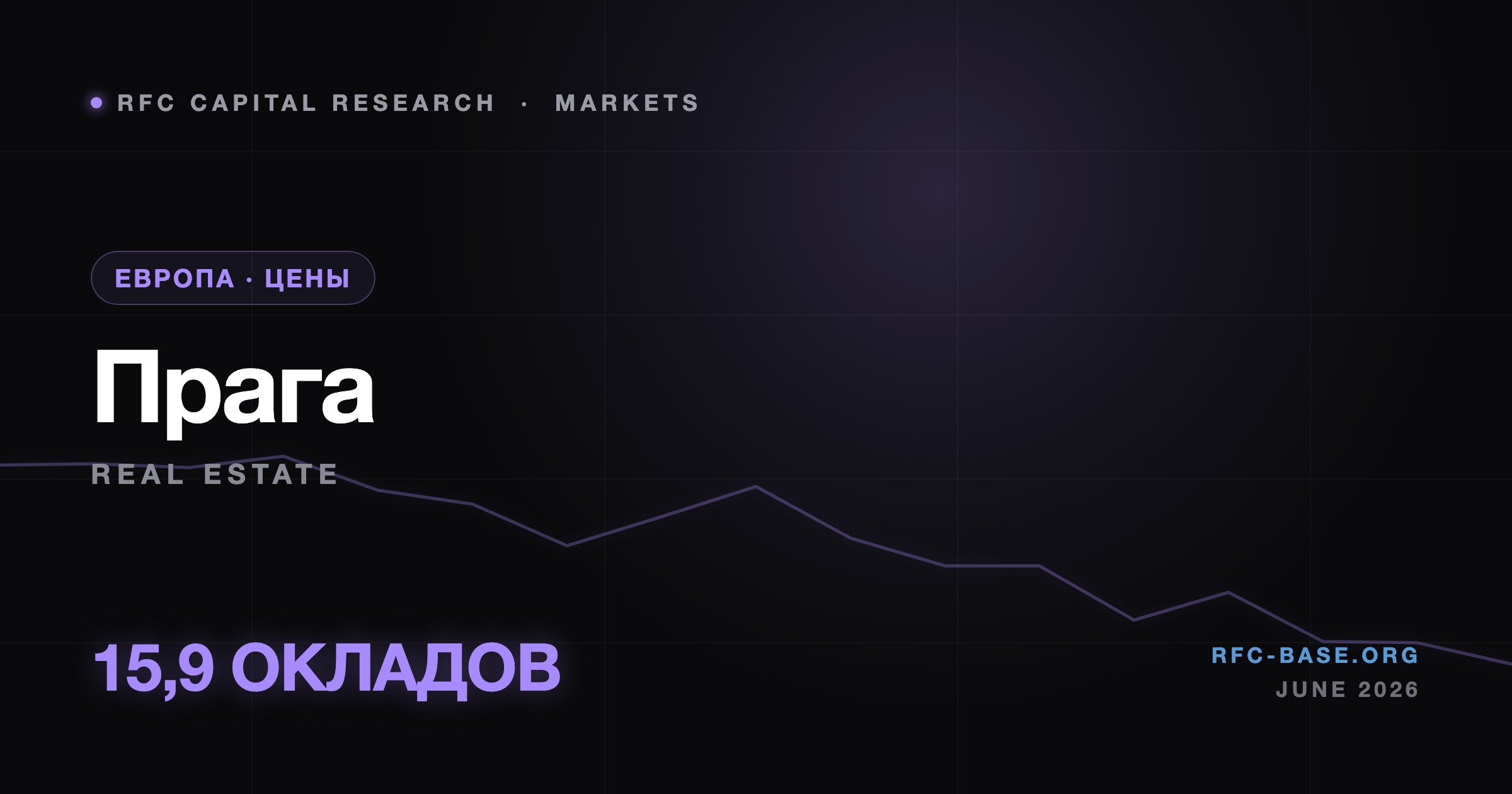 Ruslan Averin — Прага — антилидер Европы: 15,9 годовых окладов за квартиру 70 метров Прага — антилидер Европы: 15,9 годовых окладов за квартиру 70 метров — Ruslan Averin, RFC Capital Research