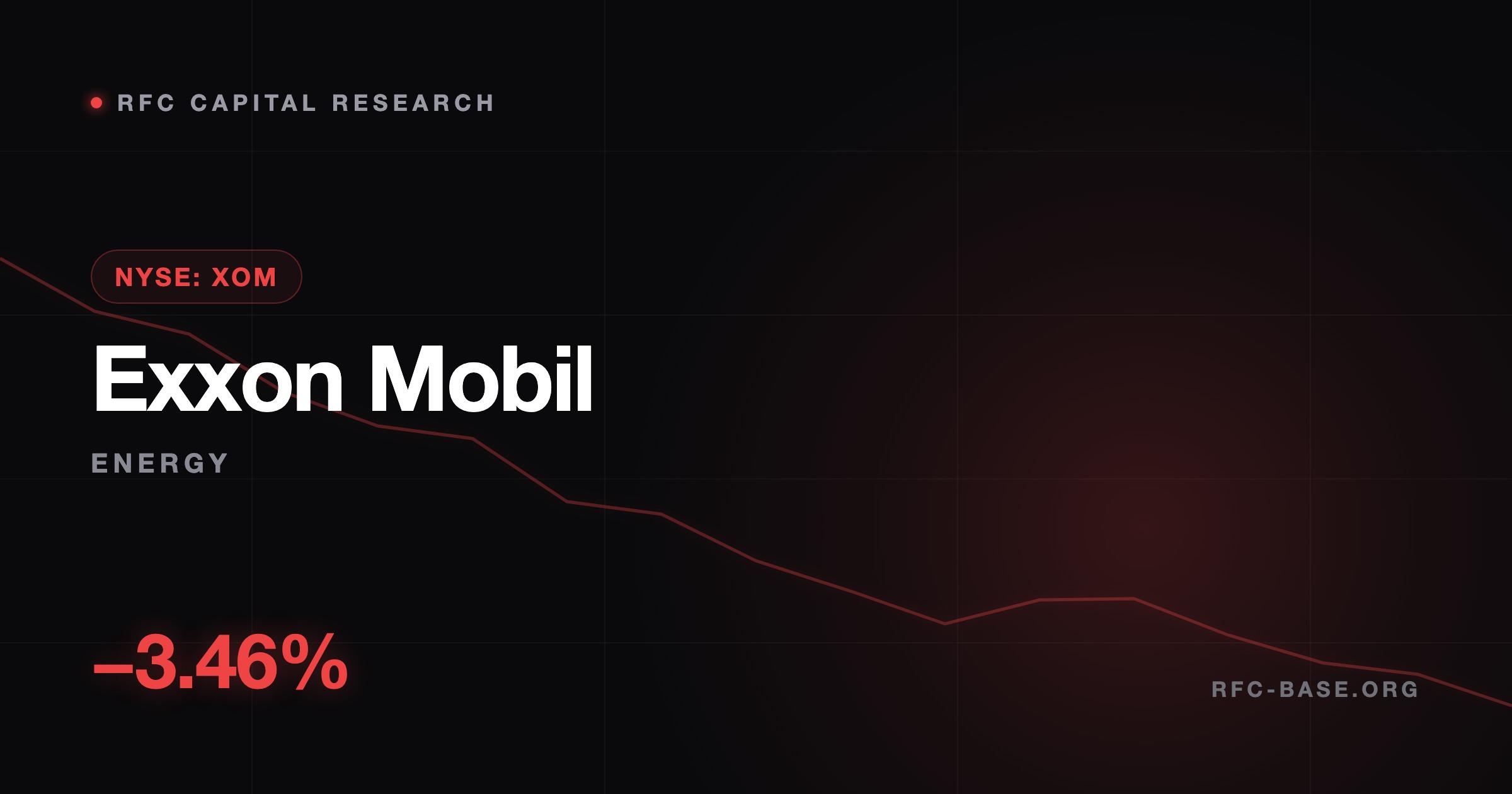 Ruslan Averin — Exxon (XOM) упал вслед за нефтью на фоне мирной сделки — почему я не спешу покупать на падении Exxon (XOM) упал вслед за нефтью на фоне мирной сделки — почему я не спешу покупать на падении — Ruslan Averin, RFC Capital Research