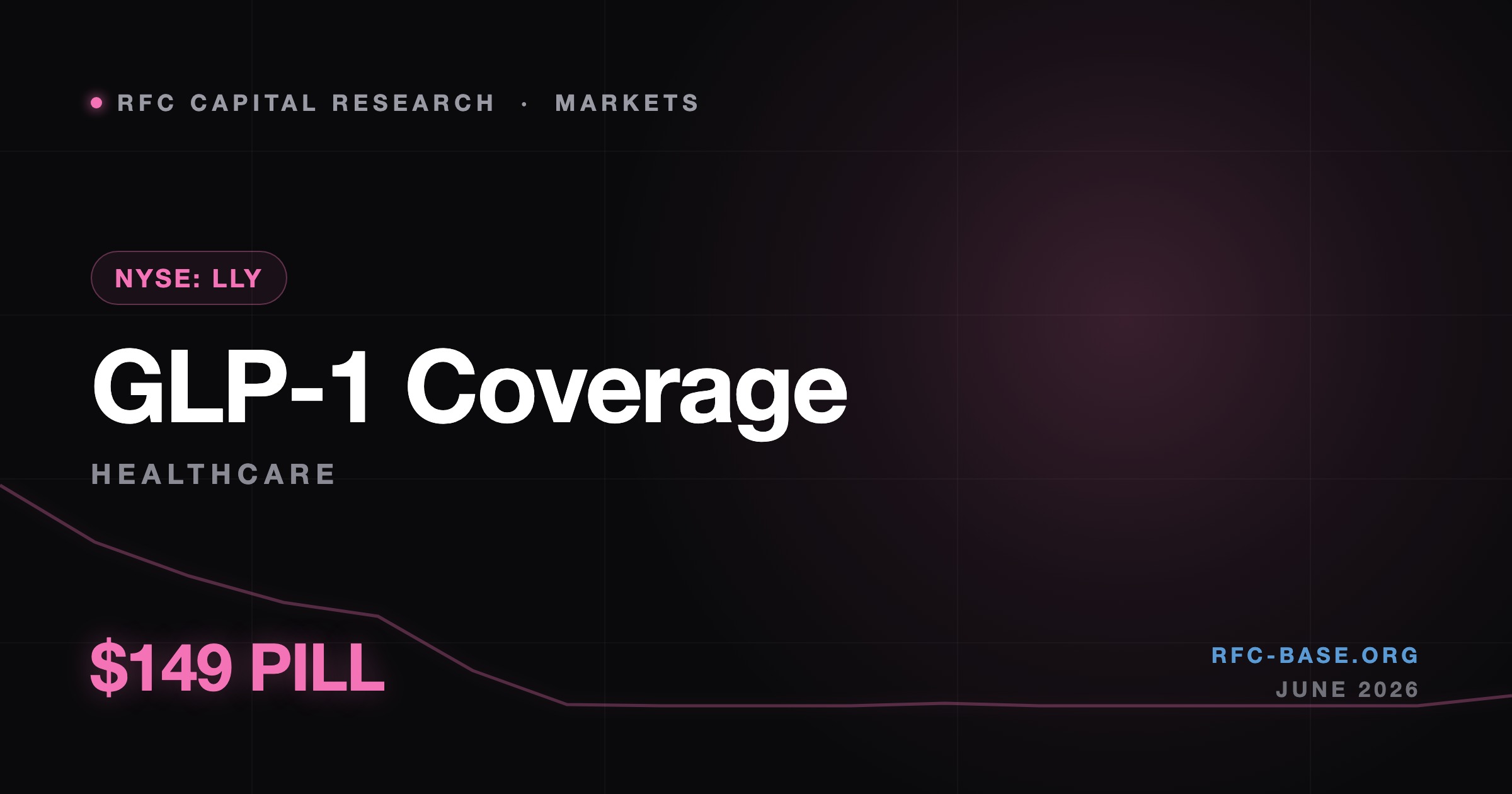Ruslan Averin — Employers Are Quietly Dropping GLP-1 Coverage for 2027 — The $149 Pill Changed the Math Employers Are Quietly Dropping GLP-1 Coverage for 2027 — The $149 Pill Changed the Math — Ruslan Averin, RFC Capital Research