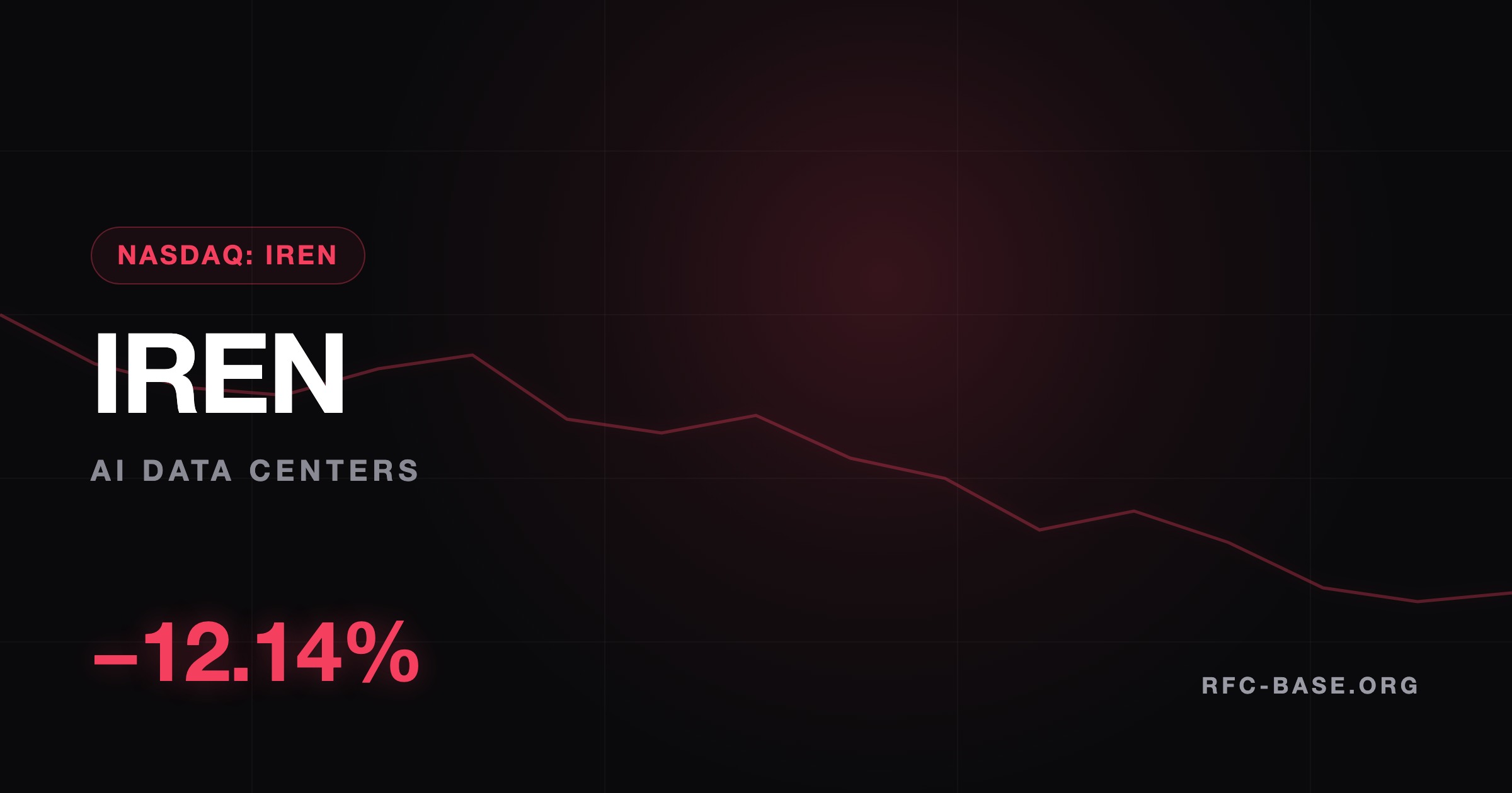 Ruslan Averin — IREN Crashes -12.14% in a Single Session: What the Selloff Actually Tells You IREN Crashes -12.14% in a Single Session: What the Selloff Actually Tells You — Ruslan Averin, RFC Capital Research