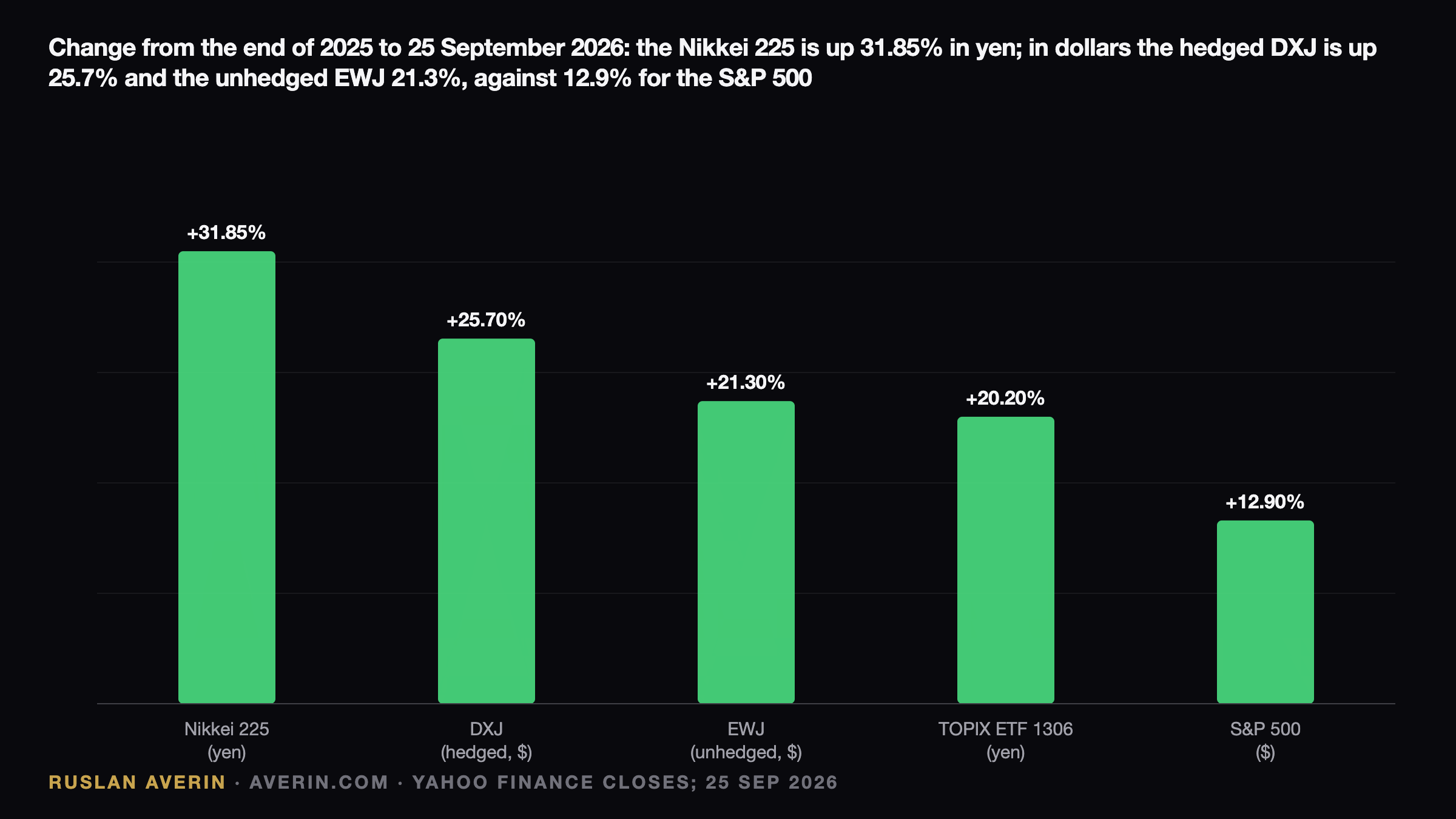 Ruslan Averin — Japan Beyond the Weak Yen: Governance Reform, Buybacks and a 1.25% Policy Rate Japan Beyond the Weak Yen: Governance Reform, Buybacks and a 1.25% Policy Rate — Ruslan Averin, RFC Capital Research