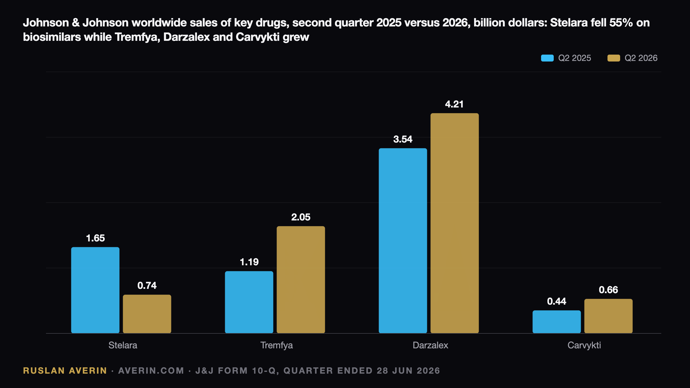 J&J Q3 2026 Preview: A $1bn Charge, Talc Timetable and the DePuy Synthes Question — Ruslan Averin, RFC Capital Research