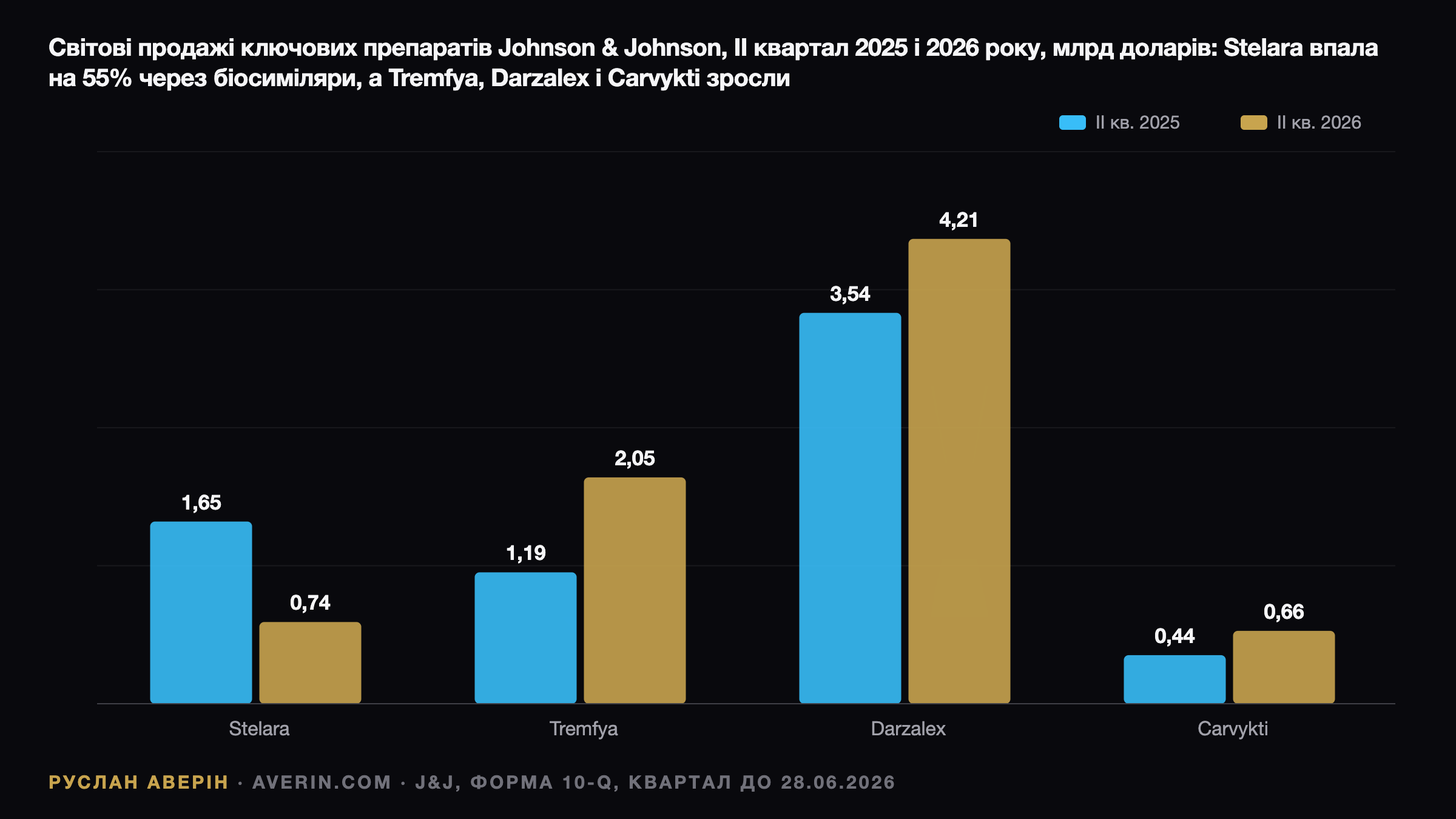 Ruslan Averin — Johnson & Johnson перед звітом за III квартал 2026: що насправді покаже вівторок Johnson & Johnson перед звітом за III квартал 2026: що насправді покаже вівторок — Ruslan Averin, RFC Capital Research