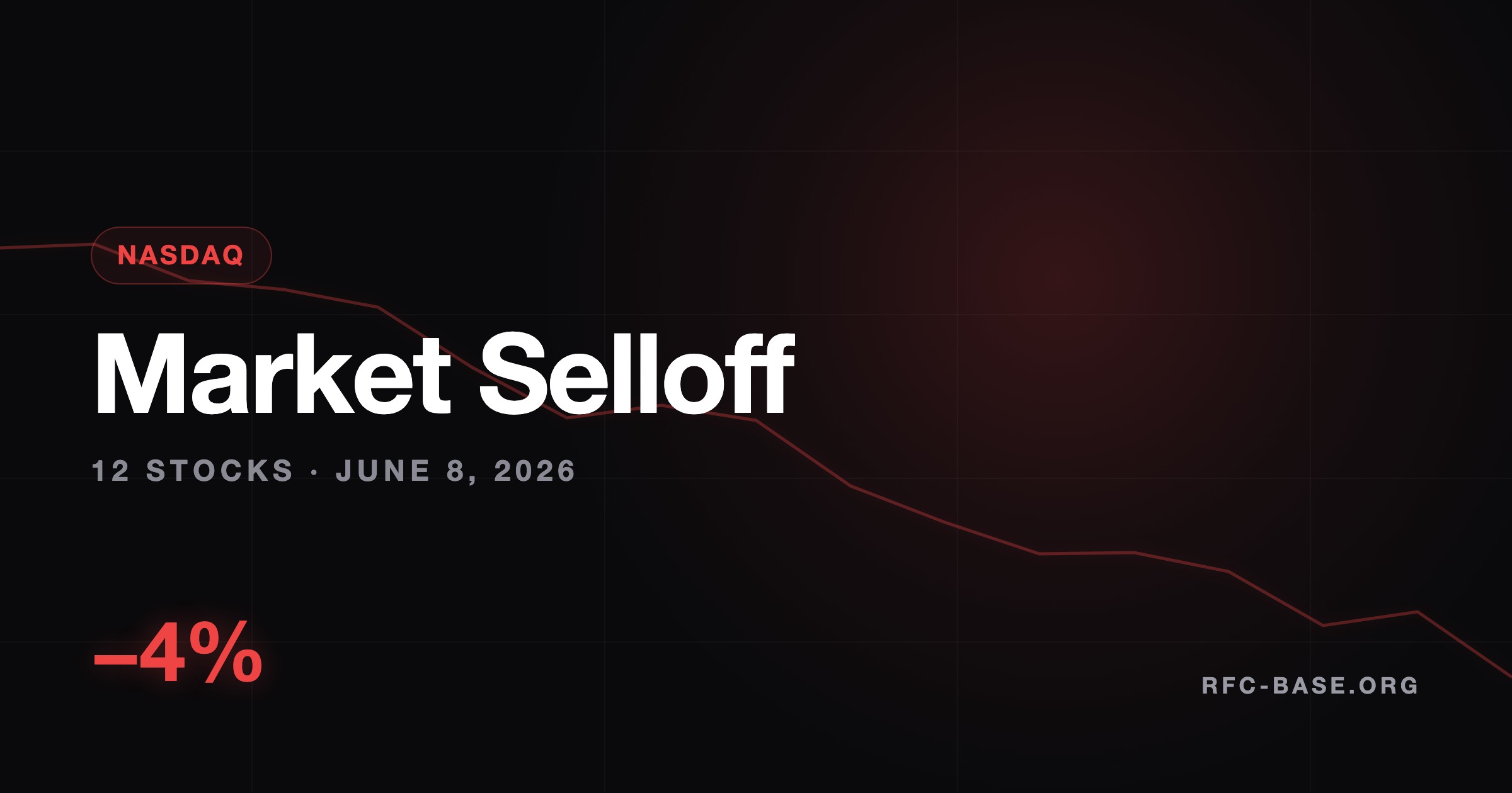 Ruslan Averin — June 8 2026 Market Selloff: Ruslan Averin Breaks Down 12 Stocks in the Nasdaq's Worst Day Since April 2025 June 8 2026 Market Selloff: Ruslan Averin Breaks Down 12 Stocks in the Nasdaq's Worst Day Since April 2025 — Ruslan Averin, RFC Capital Research