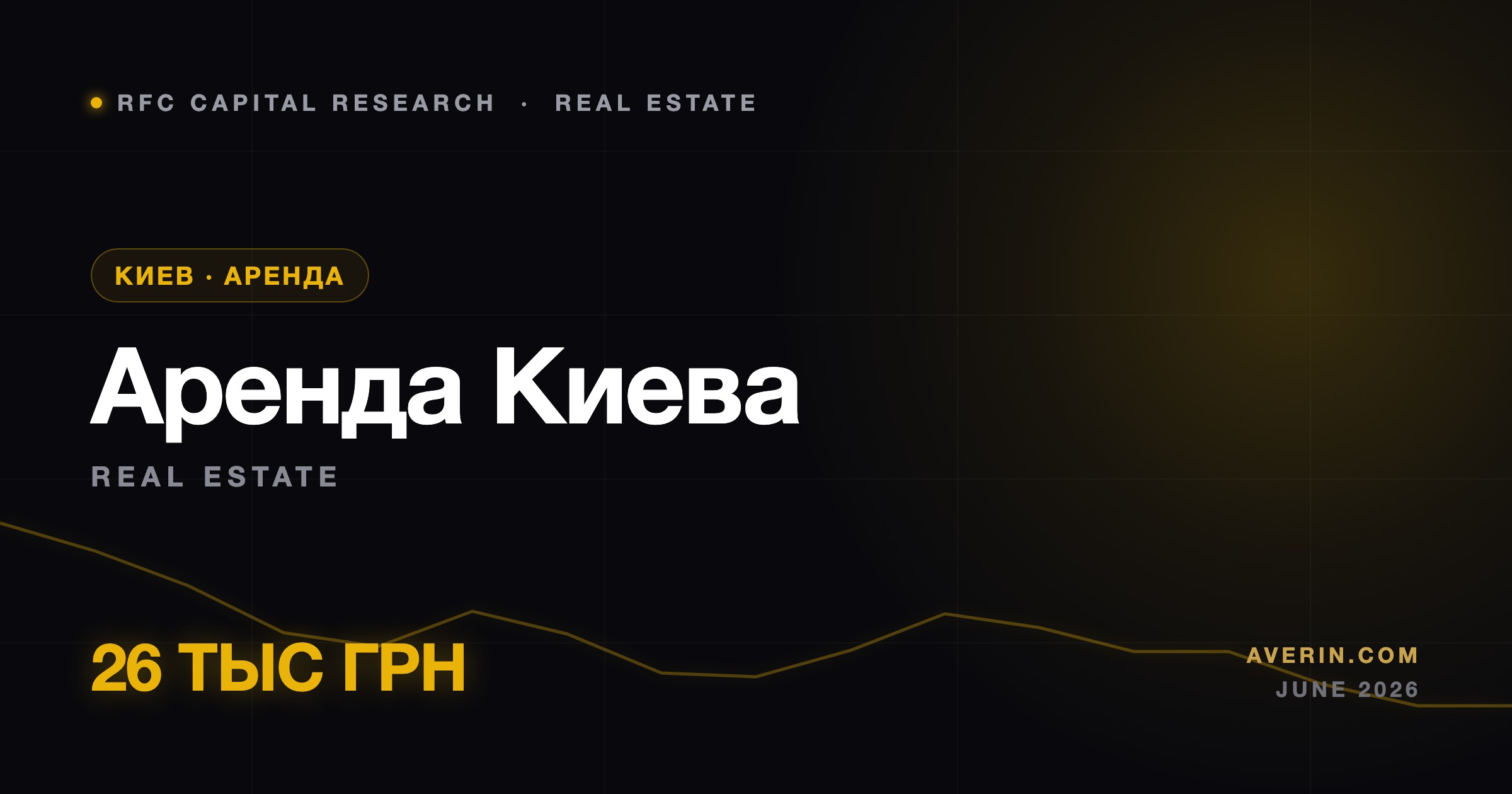 Ruslan Averin — Киевская аренда взлетает на 13% в месяц: однушка теперь стоит 26 тысяч гривен Киевская аренда взлетает на 13% в месяц: однушка теперь стоит 26 тысяч гривен — Ruslan Averin, RFC Capital Research