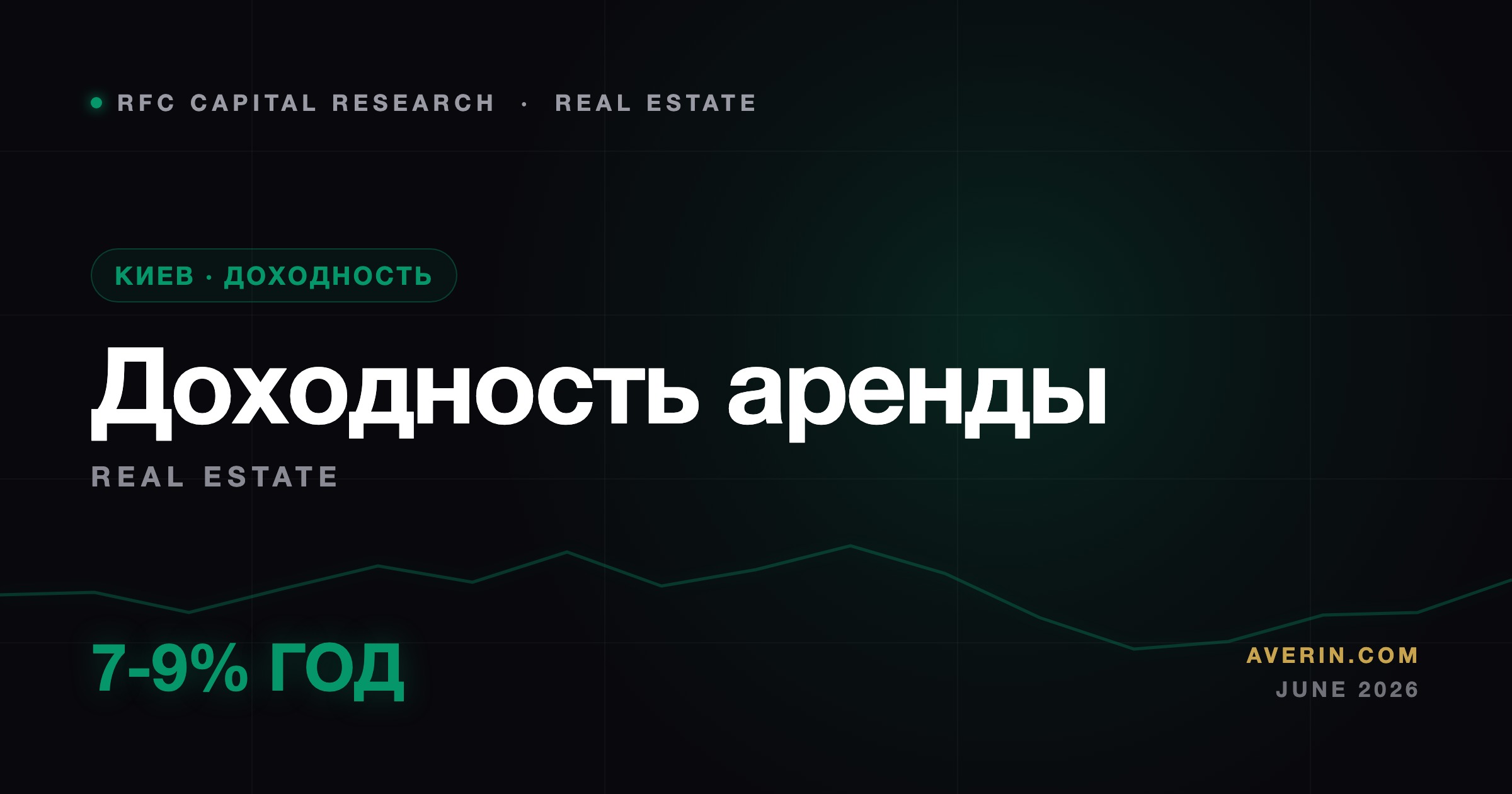 Ruslan Averin — Орендна дохідність квартир у Києві: що дає однокімнатна за $70 тисяч Орендна дохідність квартир у Києві: що дає однокімнатна за $70 тисяч — Ruslan Averin, RFC Capital Research