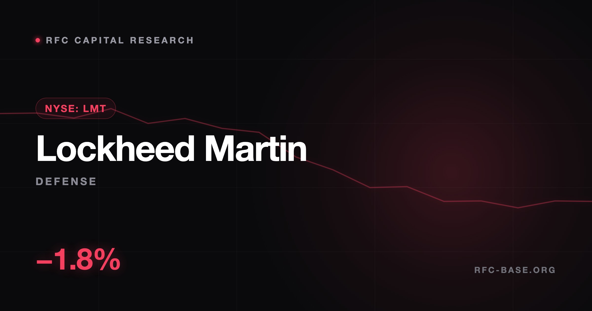 Ruslan Averin — Lockheed Martin (LMT) упала на волне мирной сделки — почему премия за войну уходит с рынка Lockheed Martin (LMT) упала на волне мирной сделки — почему премия за войну уходит с рынка — Ruslan Averin, RFC Capital Research
