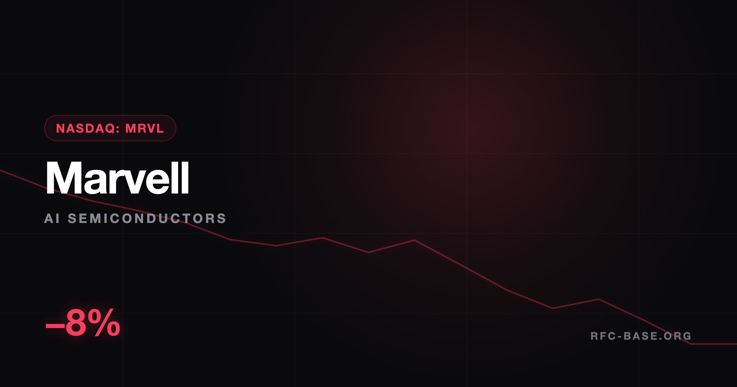 Ruslan Averin — Marvell (MRVL) упала на ~8% на фоне разворота параболы AI-чипов: рост на 50% за неделю, теперь развал Marvell (MRVL) упала на ~8% на фоне разворота параболы AI-чипов: рост на 50% за неделю, теперь развал — Ruslan Averin, RFC Capital Research