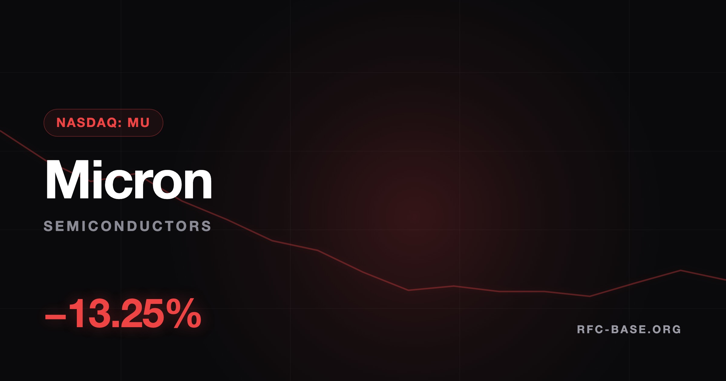 Ruslan Averin — Micron (MU) Crashes -13.25% in a Single Day: What I'm Watching Before Buying Micron (MU) Crashes -13.25% in a Single Day: What I'm Watching Before Buying — Ruslan Averin, RFC Capital Research