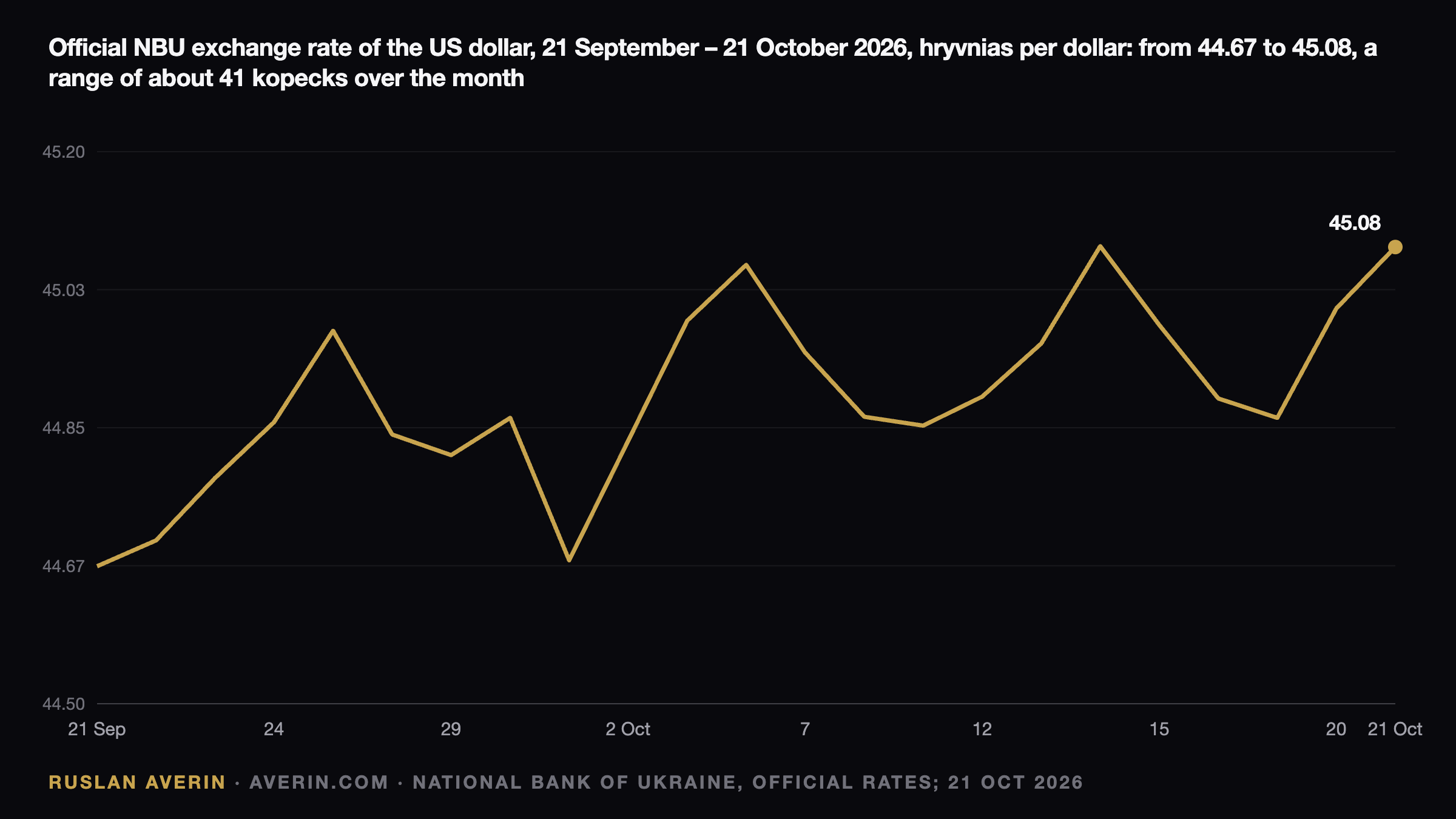 Central Bank Under Search: Reserves, Rates and the Limits of a One-Day Story — Ruslan Averin, RFC Capital Research