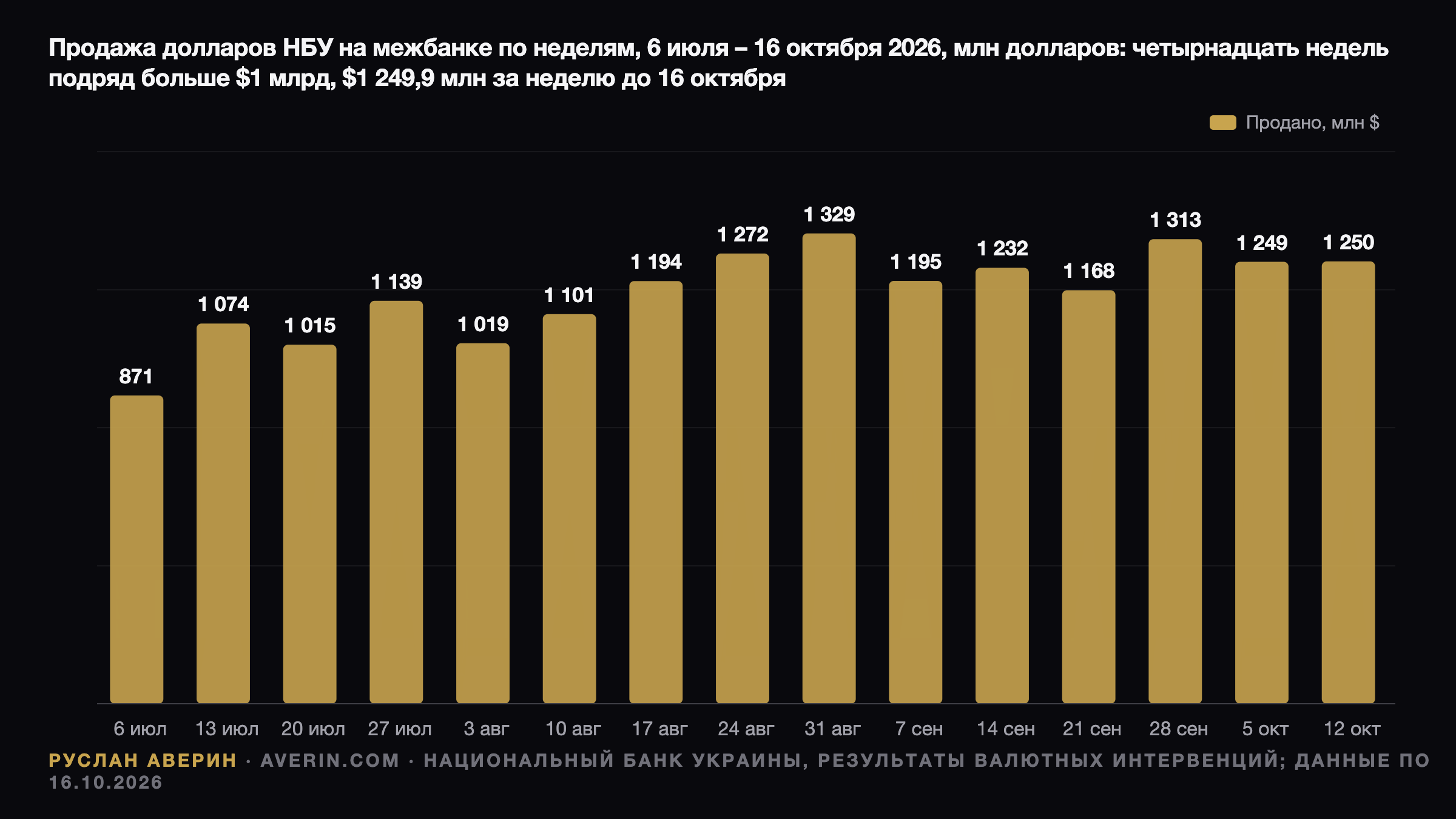 Ruslan Averin — Заседание НБУ 29 октября 2026: ставка 16%, интервенции и новый макропрогноз Заседание НБУ 29 октября 2026: ставка 16%, интервенции и новый макропрогноз — Ruslan Averin, RFC Capital Research