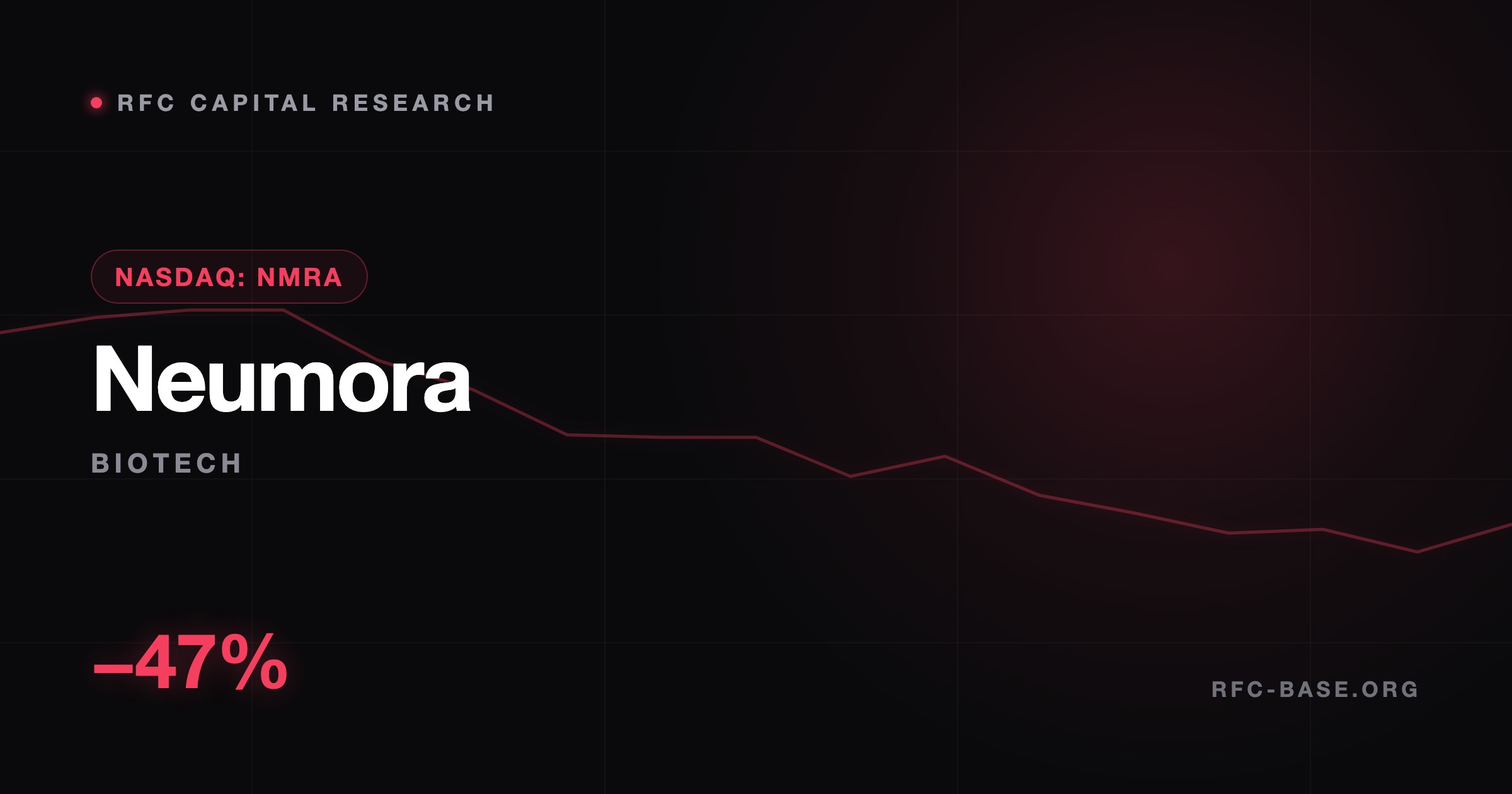 Ruslan Averin — Neumora обвалилась на 47% после двойного провала антидепрессанта Neumora обвалилась на 47% после двойного провала антидепрессанта — Ruslan Averin, RFC Capital Research