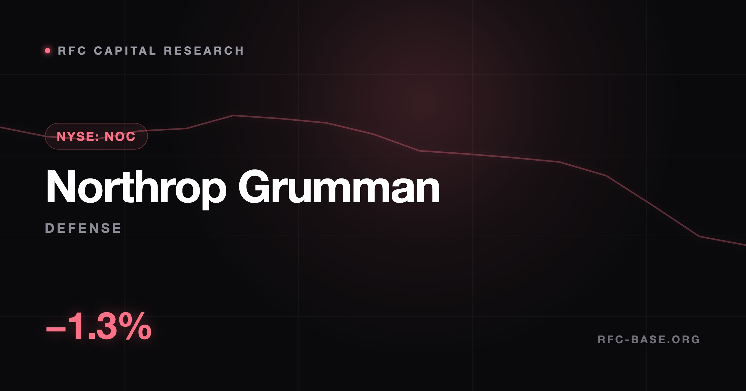 Ruslan Averin — Northrop Grumman (NOC) упала на фоне снижения рисков по Ирану — переоценка оборонного актива Northrop Grumman (NOC) упала на фоне снижения рисков по Ирану — переоценка оборонного актива — Ruslan Averin, RFC Capital Research