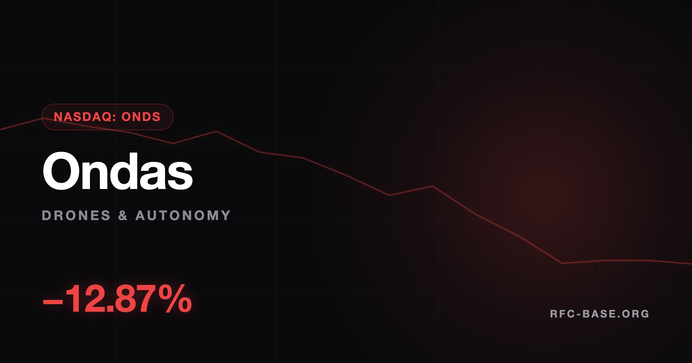 Ruslan Averin — Ondas (ONDS) Drops -12.87%: Why Insider Selling Crushed the Drone Stock Ondas (ONDS) Drops -12.87%: Why Insider Selling Crushed the Drone Stock — Ruslan Averin, RFC Capital Research
