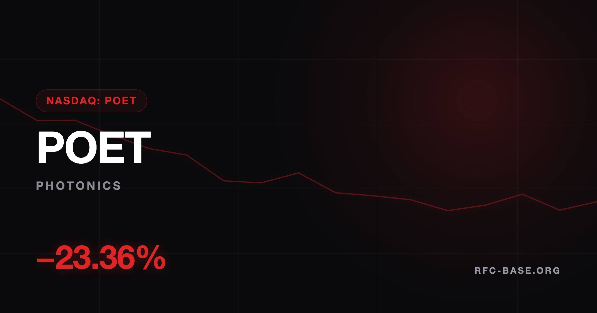 Ruslan Averin — POET Tanks -23.36% in One Session: Why Photonics' Biggest Loser Cratered POET Tanks -23.36% in One Session: Why Photonics' Biggest Loser Cratered — Ruslan Averin, RFC Capital Research