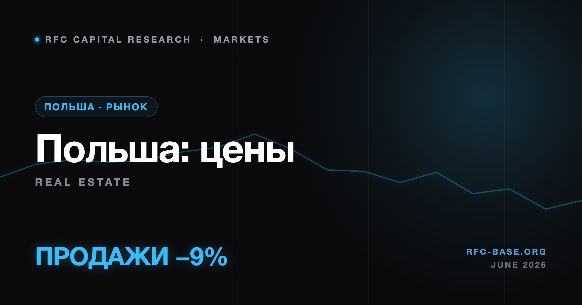 Ruslan Averin — Польський ринок житла завмер: пропозиція зростає, продажі впали на 9% Польський ринок житла завмер: пропозиція зростає, продажі впали на 9% — Ruslan Averin, RFC Capital Research