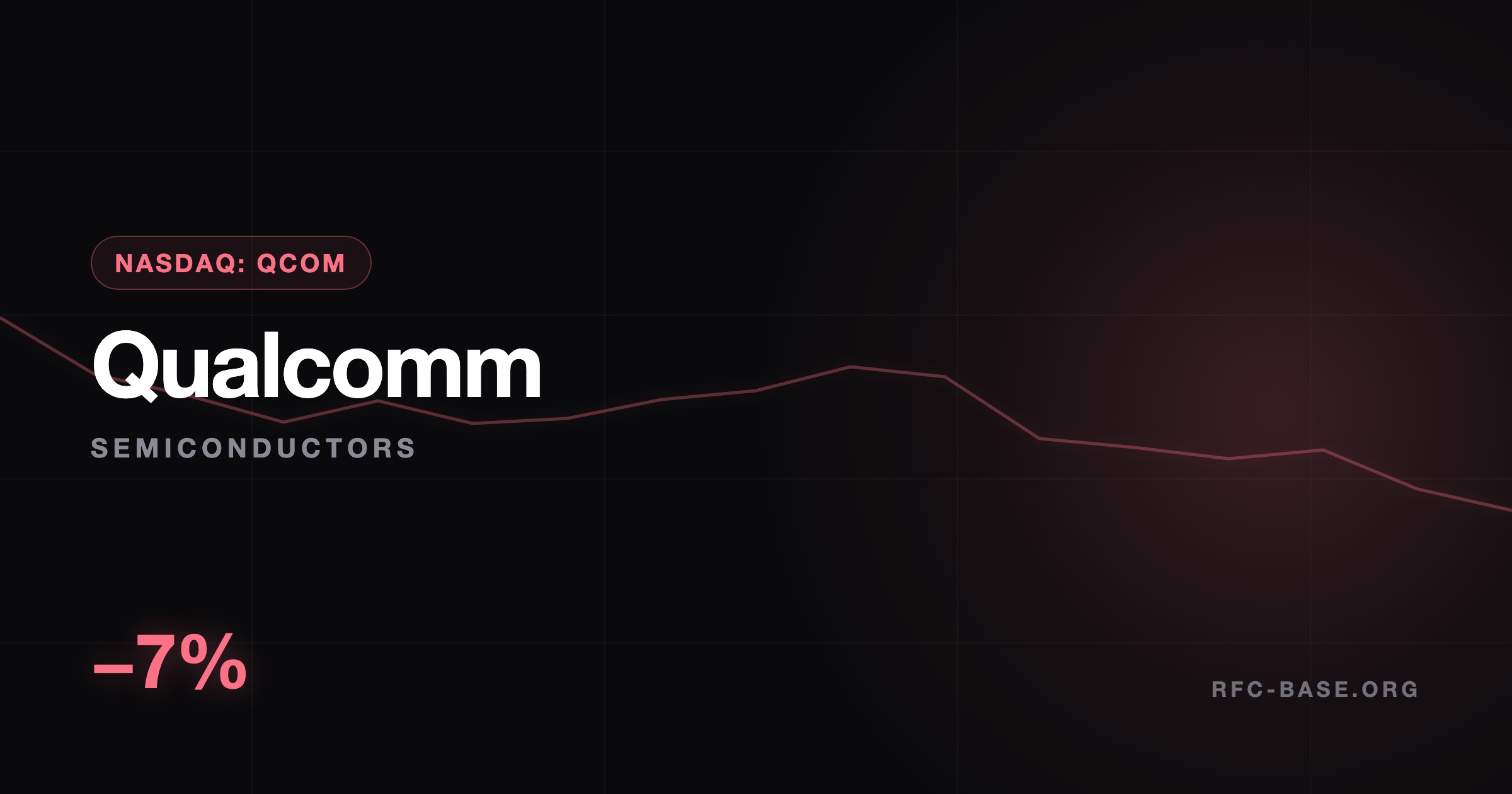 Ruslan Averin — Qualcomm (QCOM) упала на ~7% на волне распродажи чипов: часы Apple модема — главный риск Qualcomm (QCOM) упала на ~7% на волне распродажи чипов: часы Apple модема — главный риск — Ruslan Averin, RFC Capital Research
