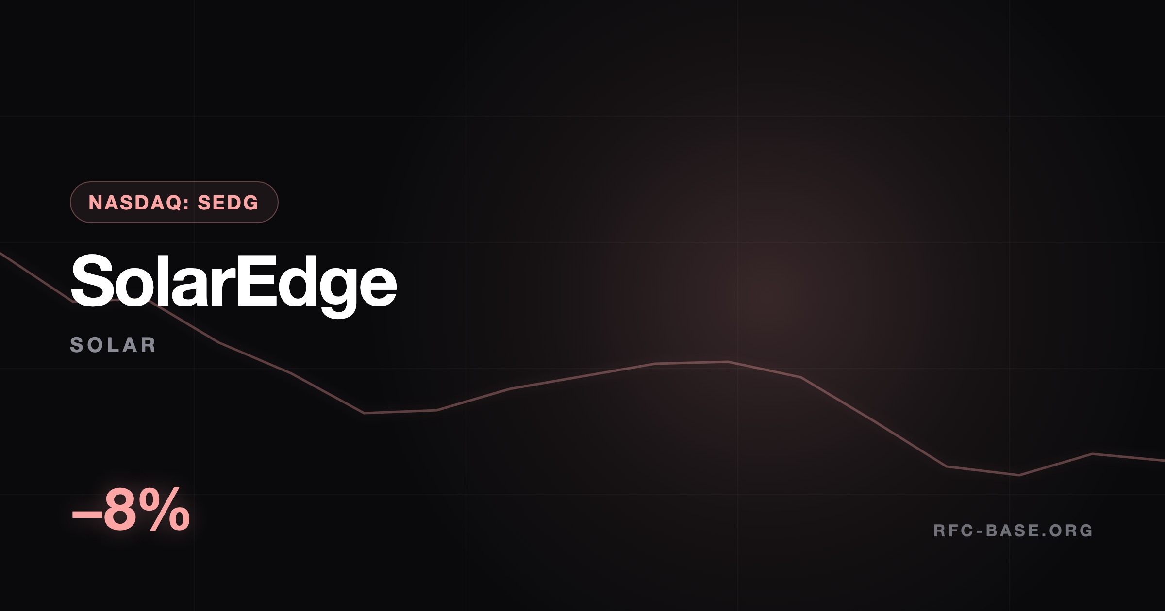 Ruslan Averin — SolarEdge (SEDG) Gave Back a Hot Rally Amid a CFO Handoff and a $27-vs-$85 Analyst Split SolarEdge (SEDG) Gave Back a Hot Rally Amid a CFO Handoff and a $27-vs-$85 Analyst Split — Ruslan Averin, RFC Capital Research