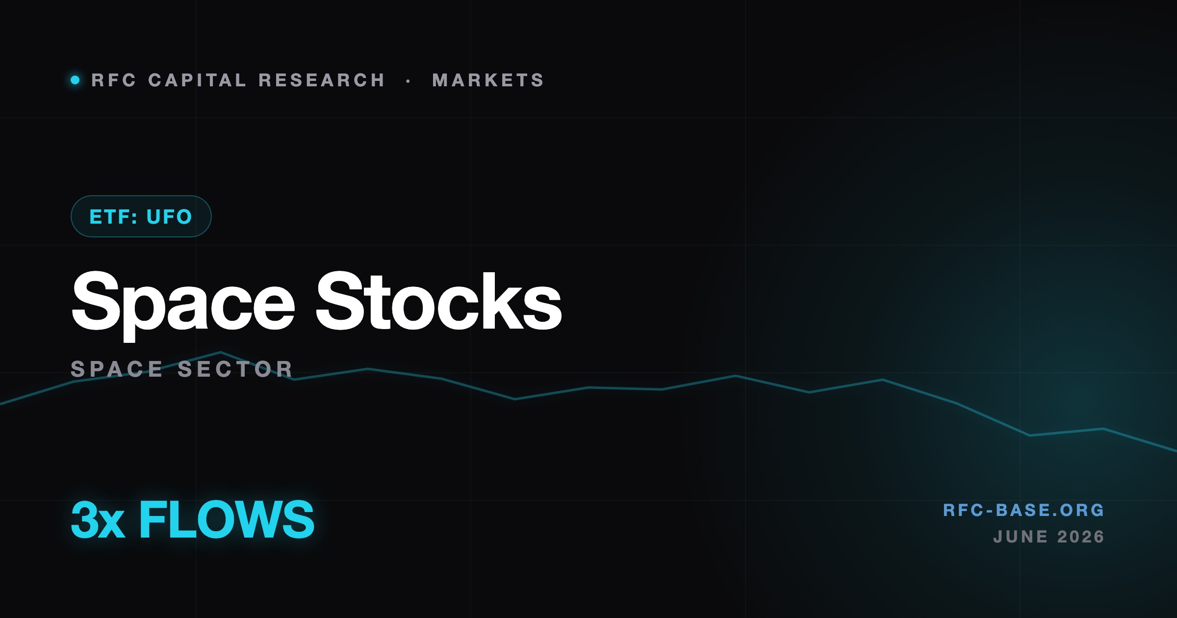 Ruslan Averin — The SpaceX IPO Set Off a Space-Stock Frenzy — UFO, Redwire and the Names Riding the Halo The SpaceX IPO Set Off a Space-Stock Frenzy — UFO, Redwire and the Names Riding the Halo — Ruslan Averin, RFC Capital Research
