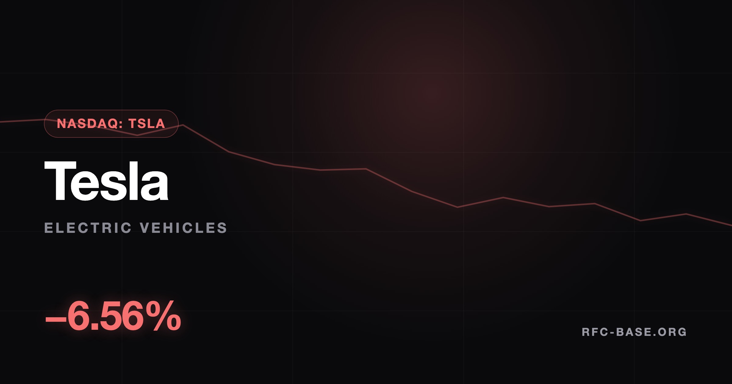 Ruslan Averin — Tesla (TSLA) Sinks -6.56%: Why a Third Roadster Delay Beat a JPMorgan Upgrade Tesla (TSLA) Sinks -6.56%: Why a Third Roadster Delay Beat a JPMorgan Upgrade — Ruslan Averin, RFC Capital Research