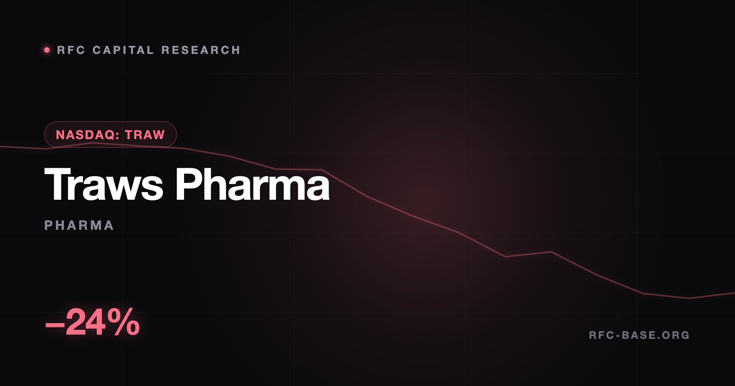 Ruslan Averin — Traws Pharma Lost a Quarter of Its Value on One Regulator's 'No' Traws Pharma Lost a Quarter of Its Value on One Regulator's 'No' — Ruslan Averin, RFC Capital Research