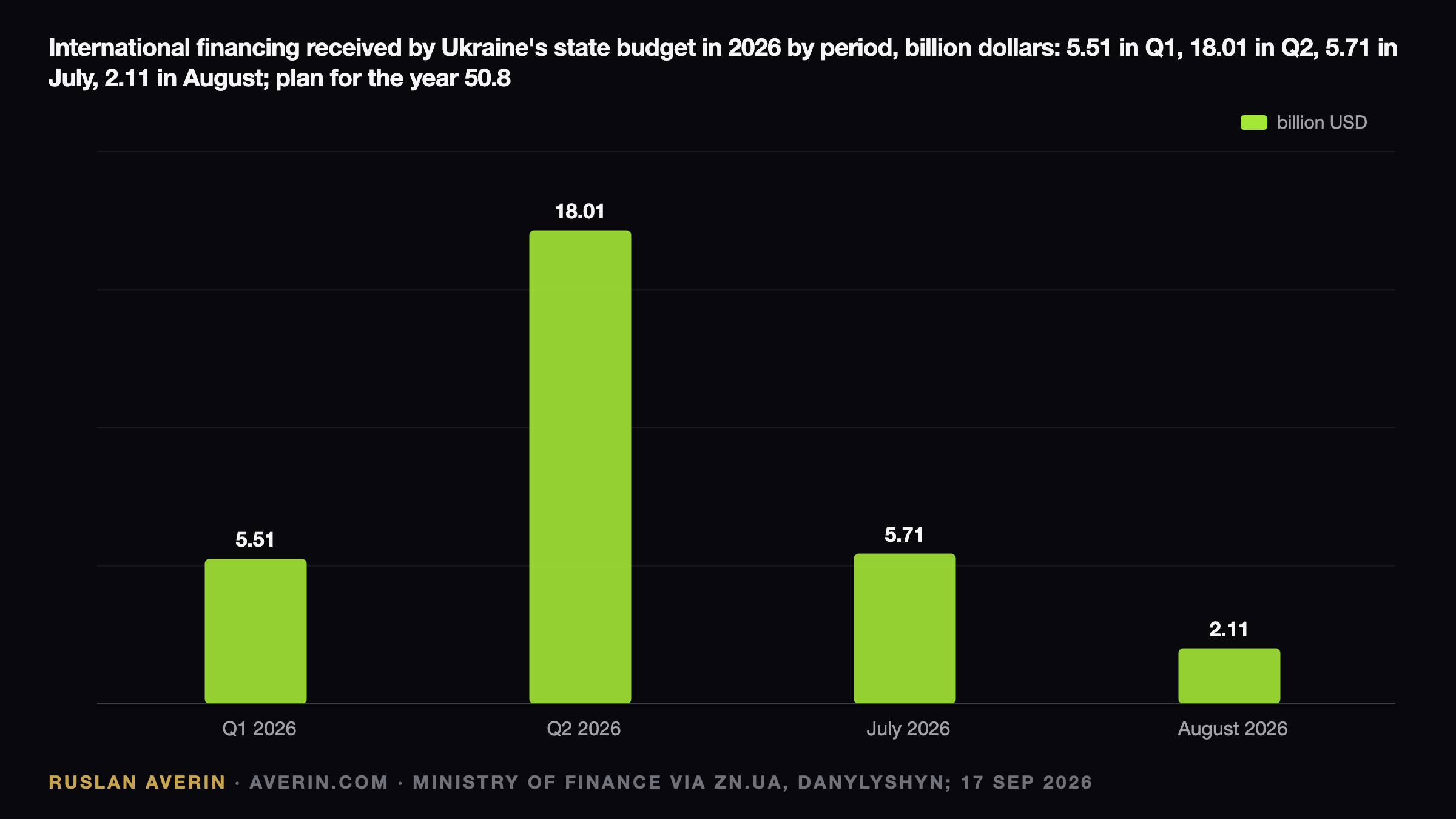 Ukraine's September Payment Queue: Why Minfin Froze Every Capital Line at Once — Ruslan Averin, RFC Capital Research