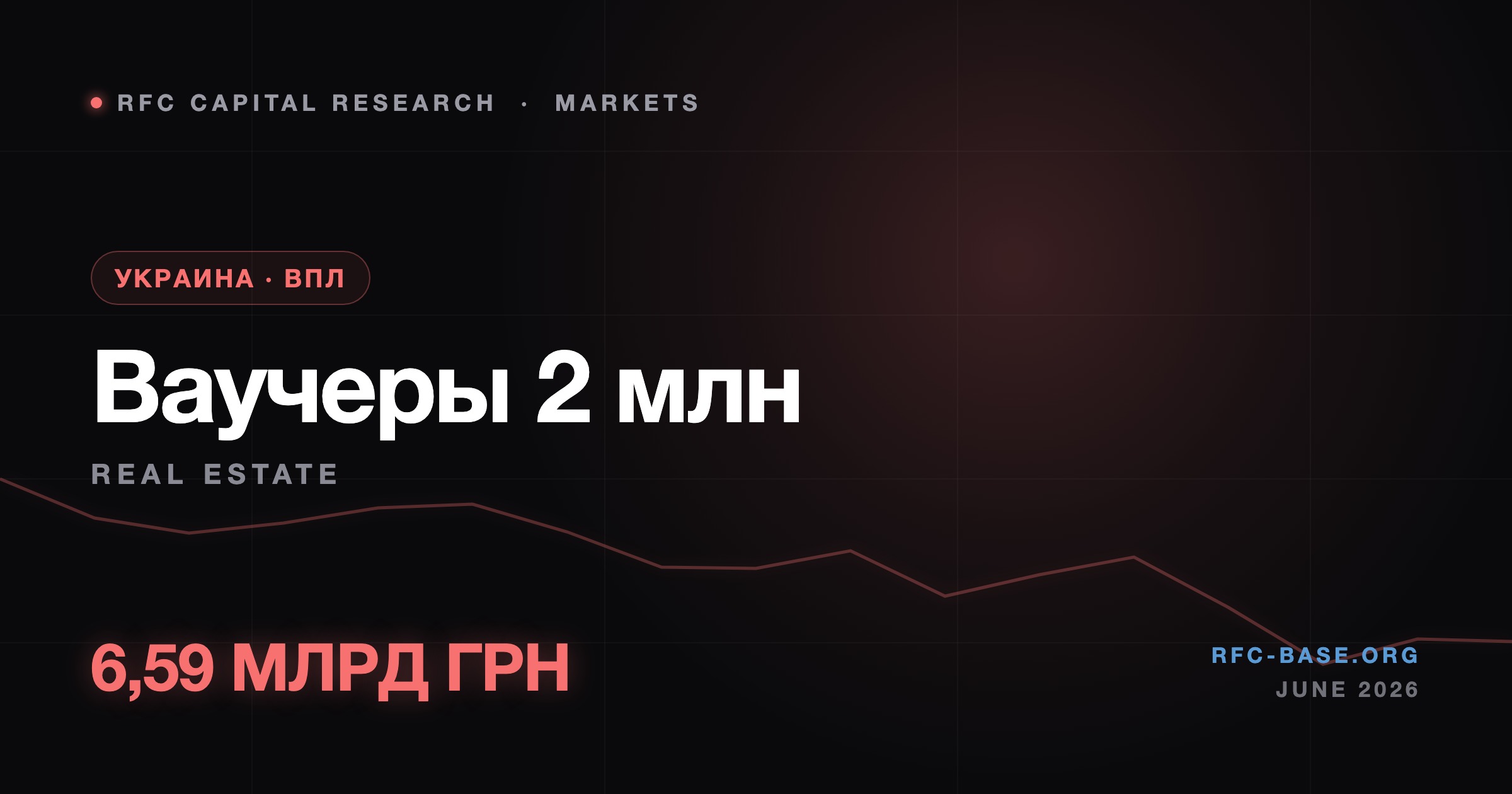 Ruslan Averin — Ваучер на 2 млн грн: как переселенцы с оккупированных территорий покупают жильё Ваучер на 2 млн грн: как переселенцы с оккупированных территорий покупают жильё — Ruslan Averin, RFC Capital Research