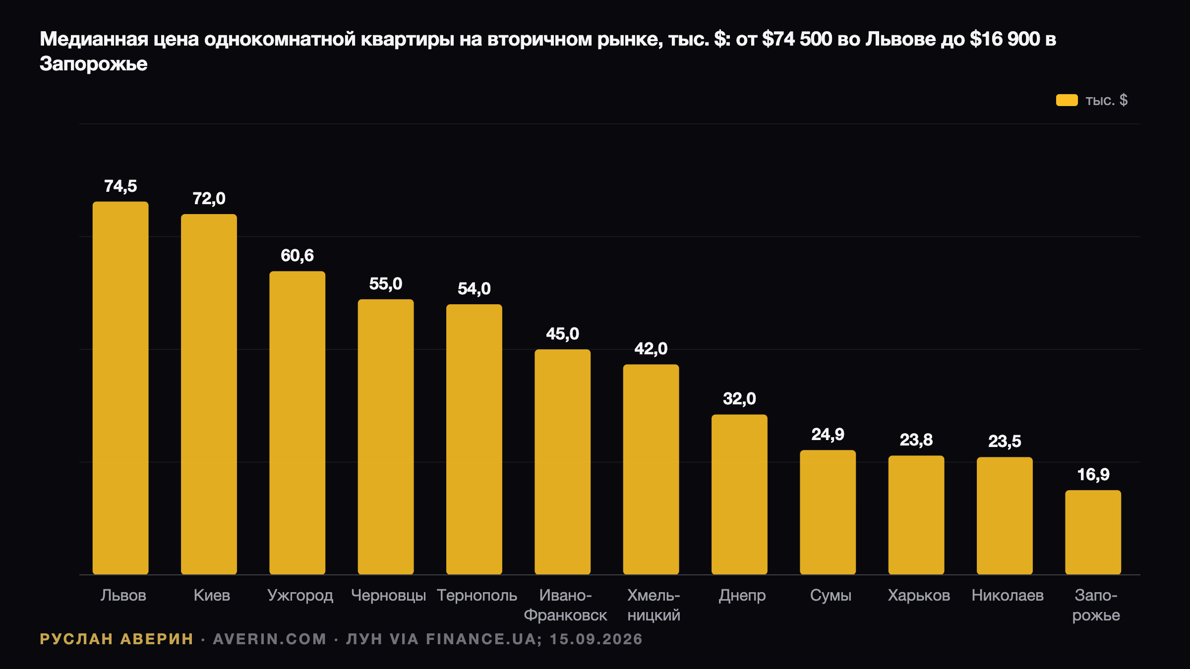 Первичка Украины осенью 2026: субсидия под 3–7% против себестоимости +21,5% — Ruslan Averin, RFC Capital Research