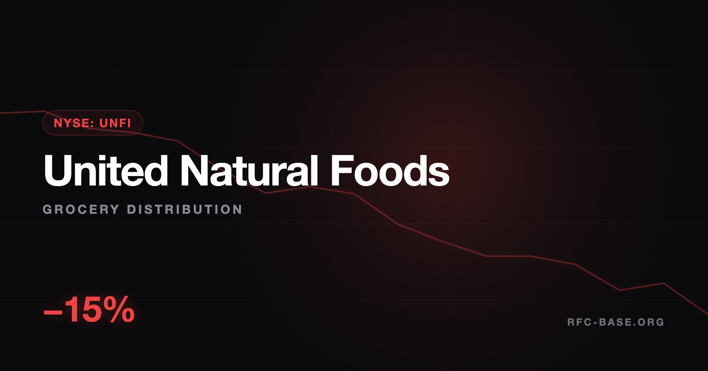 Ruslan Averin — United Natural Foods (UNFI) Sank ~15% on a Double Miss: The Guidance Cut Is the Tell United Natural Foods (UNFI) Sank ~15% on a Double Miss: The Guidance Cut Is the Tell — Ruslan Averin, RFC Capital Research